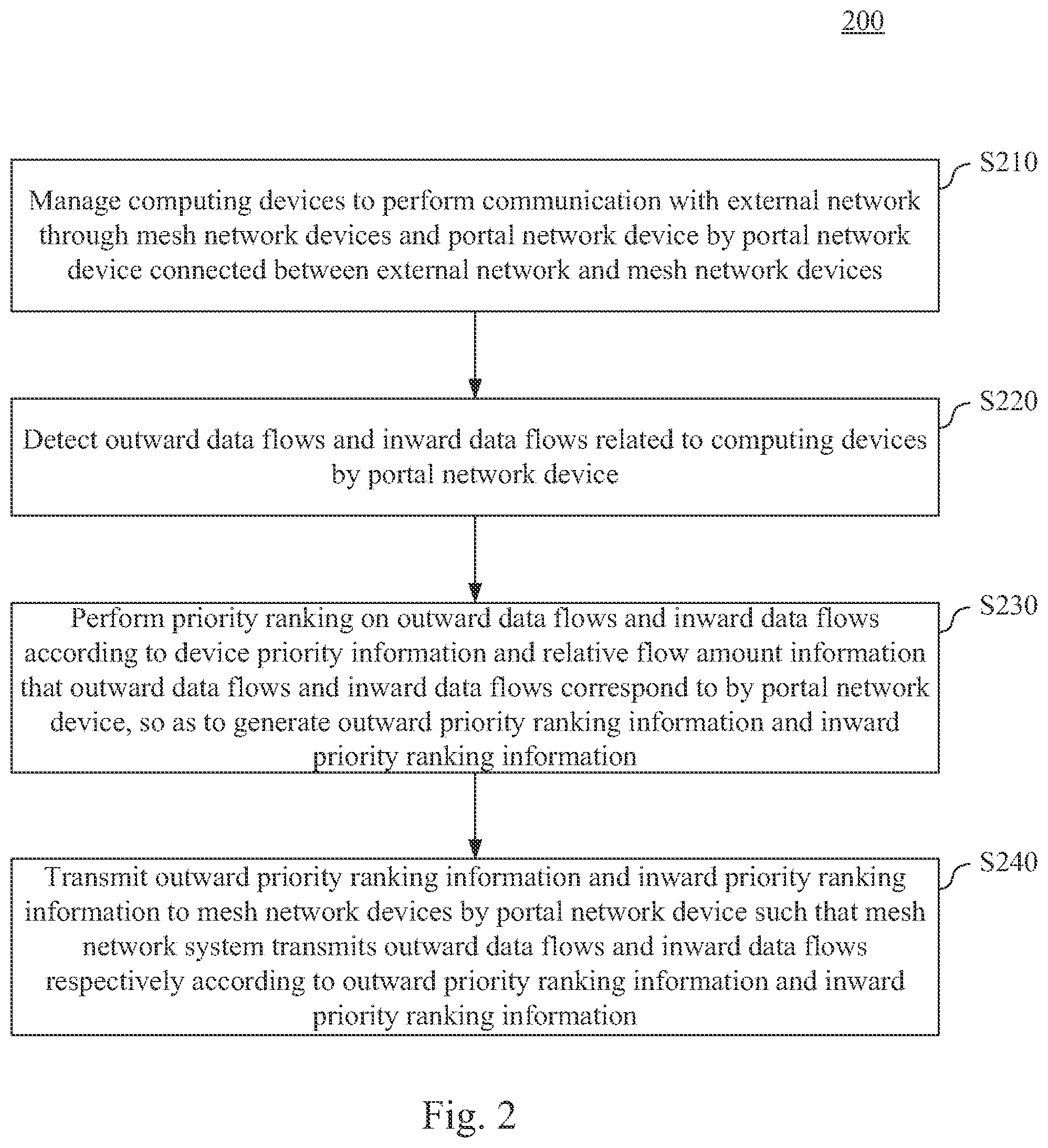 Patent US12445386 Figure 2 – Mesh network system and communication method of the same having data flow transmission sorting mechanism