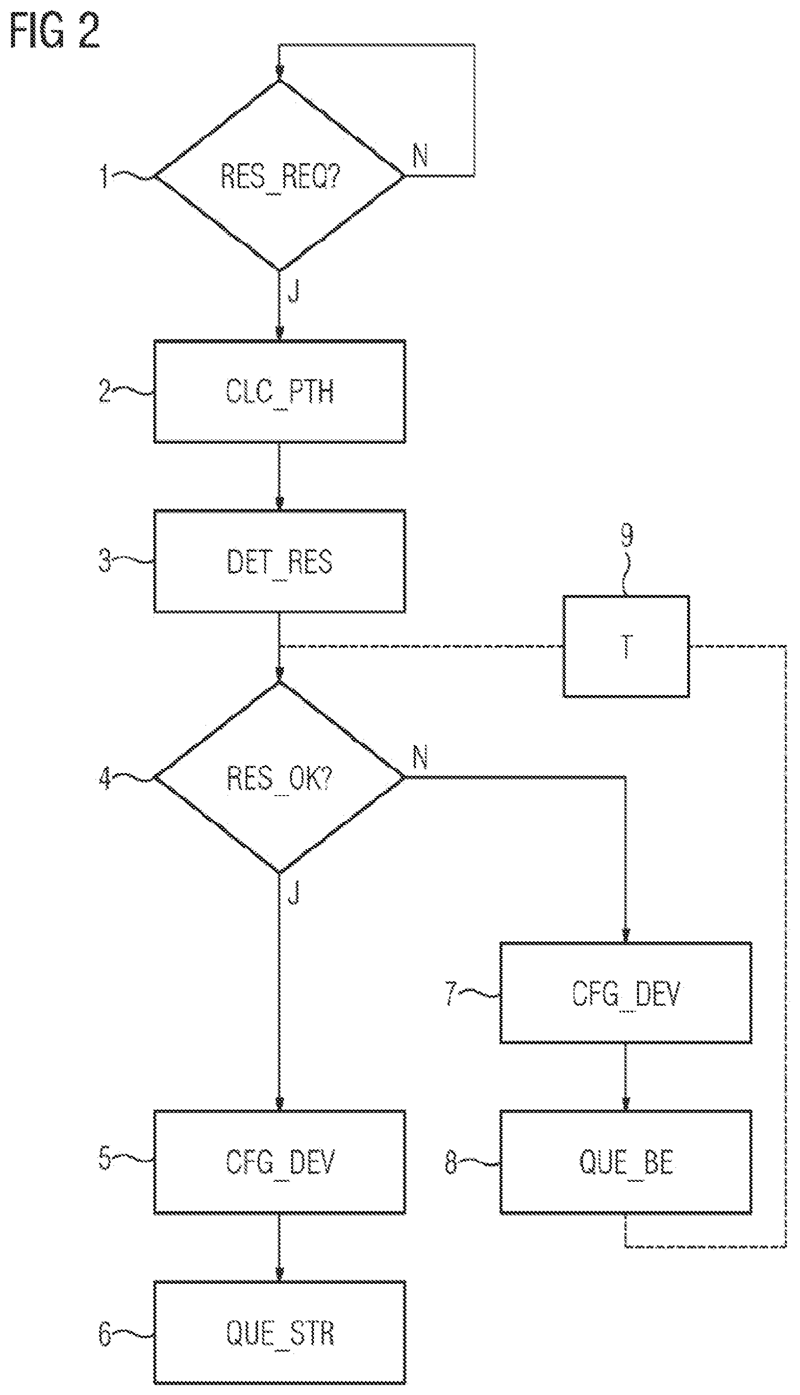 Patent US12445389 Figure 2 – Communication controller and method for transmitting time-critical data within a communication system