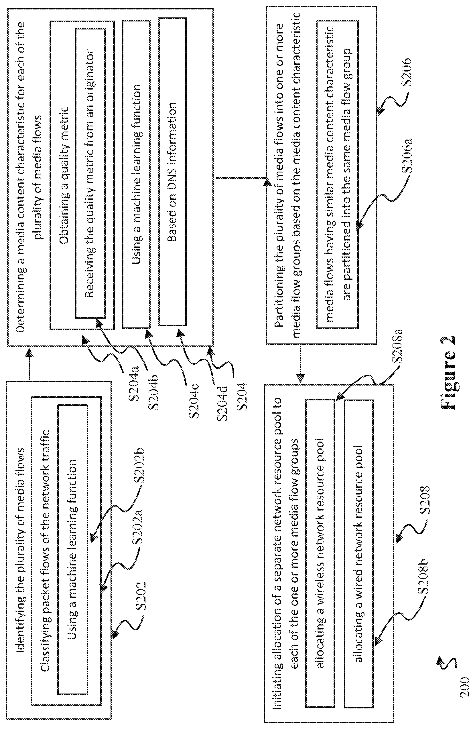 Patent US12445390 Figure 2 – Allocating network resources to media flows