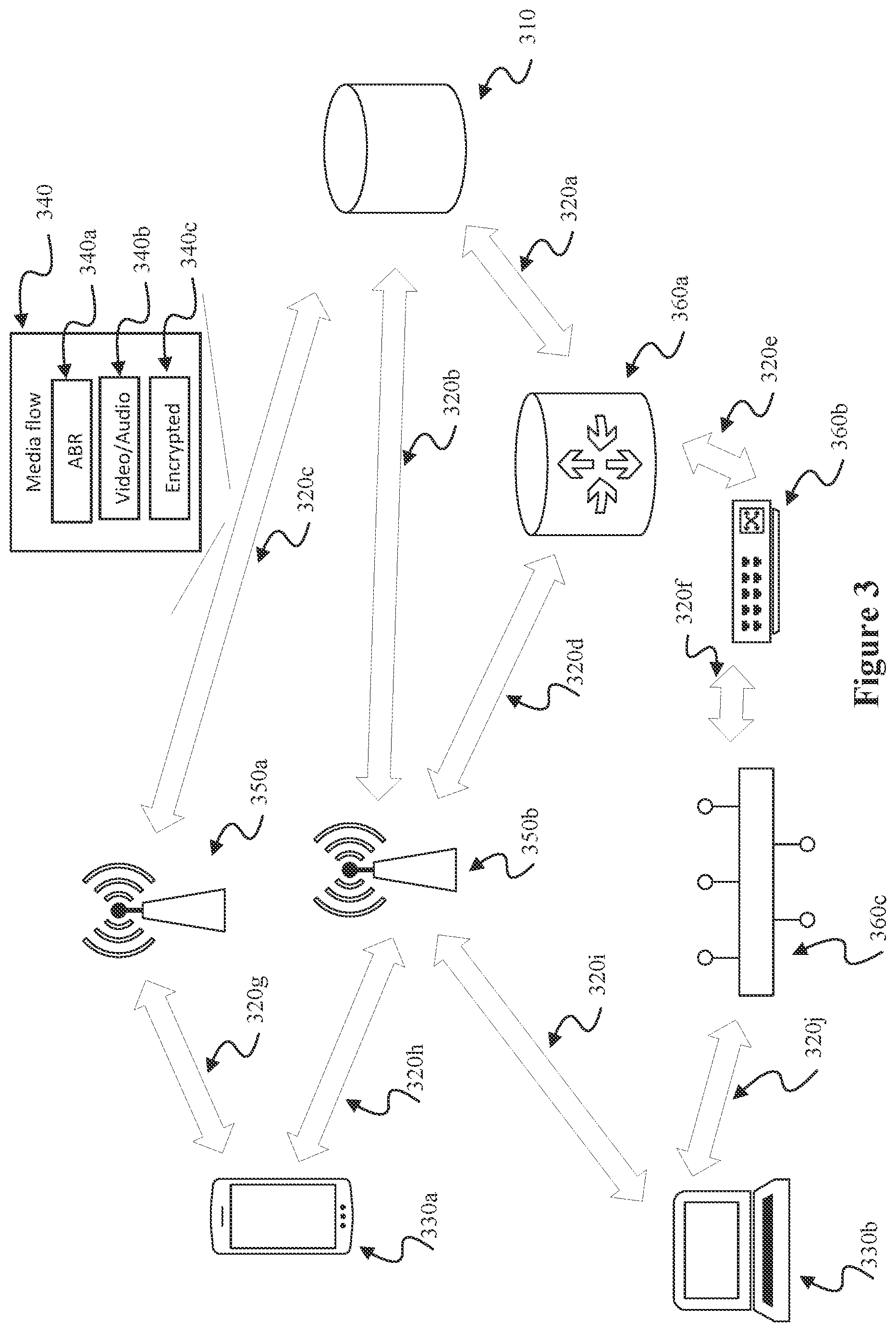 Patent US12445390 Figure 3 – Allocating network resources to media flows