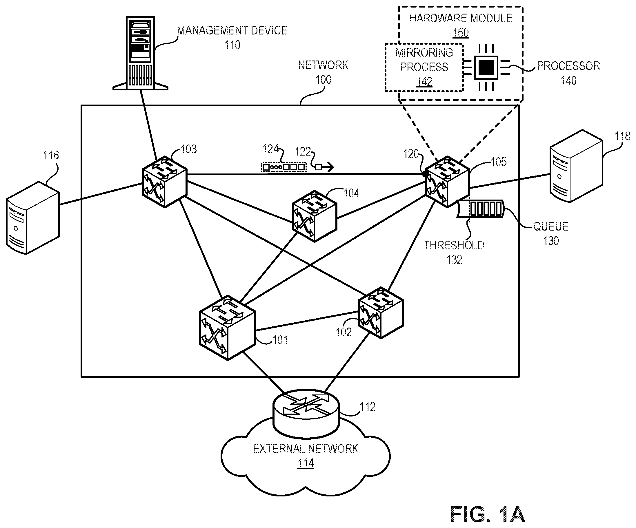 Patent US12445393 Figure 1 – Hardware-triggered traffic mirroring