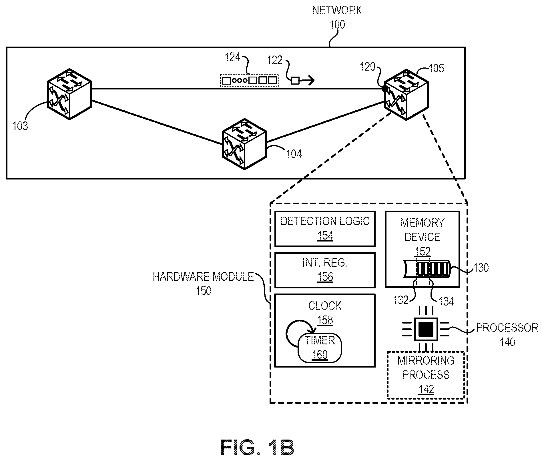 Patent US12445393 Figure 2 – Hardware-triggered traffic mirroring