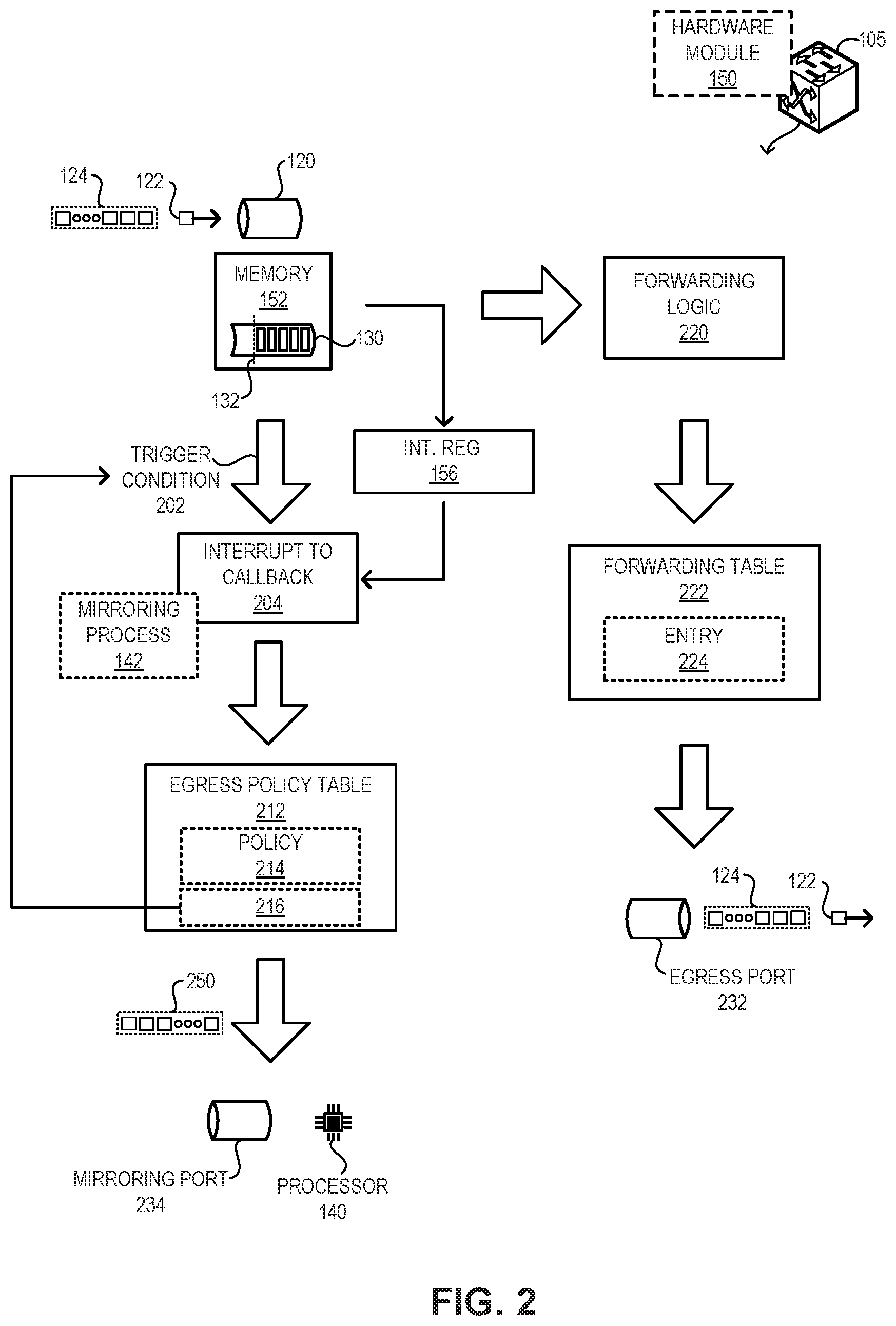 Patent US12445393 Figure 3 – Hardware-triggered traffic mirroring