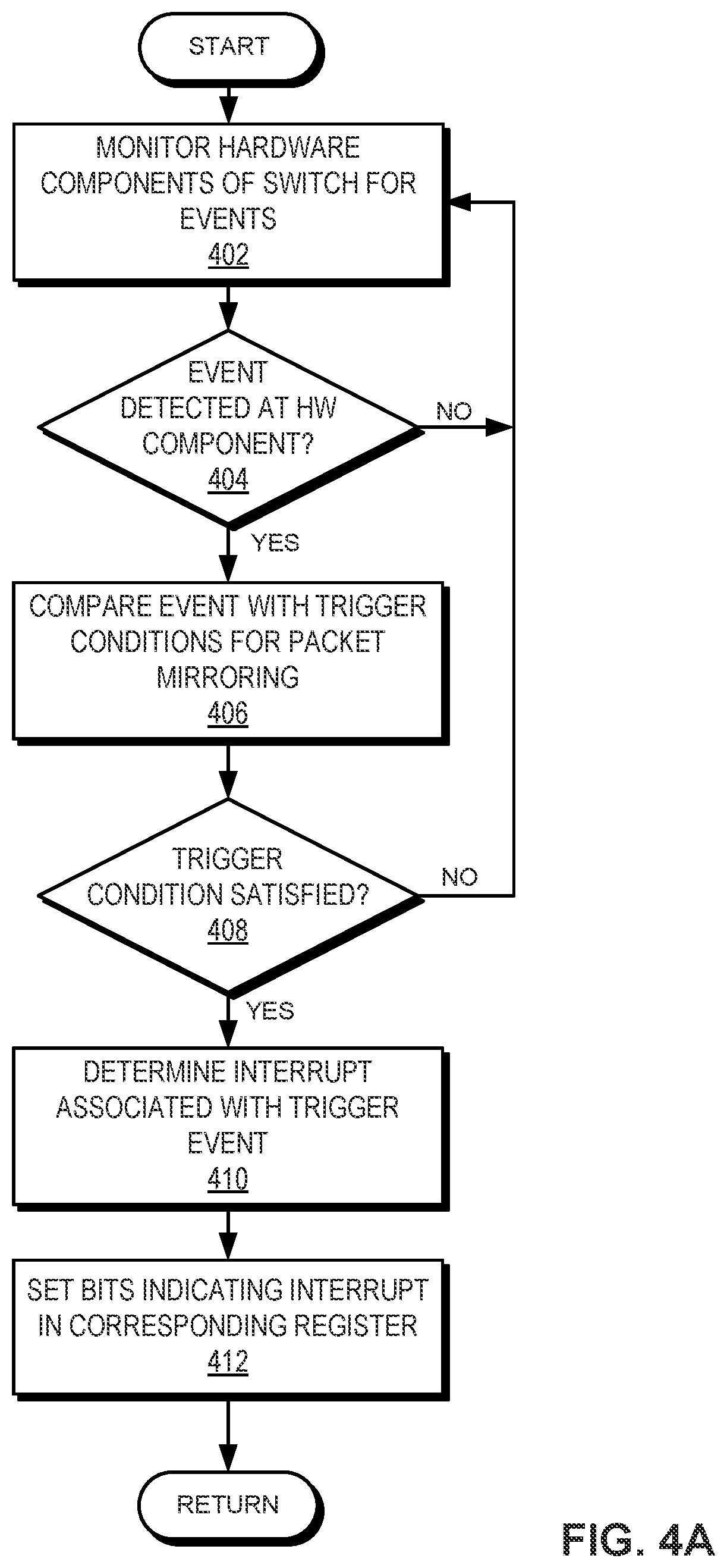 Patent US12445393 Figure 5 – Hardware-triggered traffic mirroring
