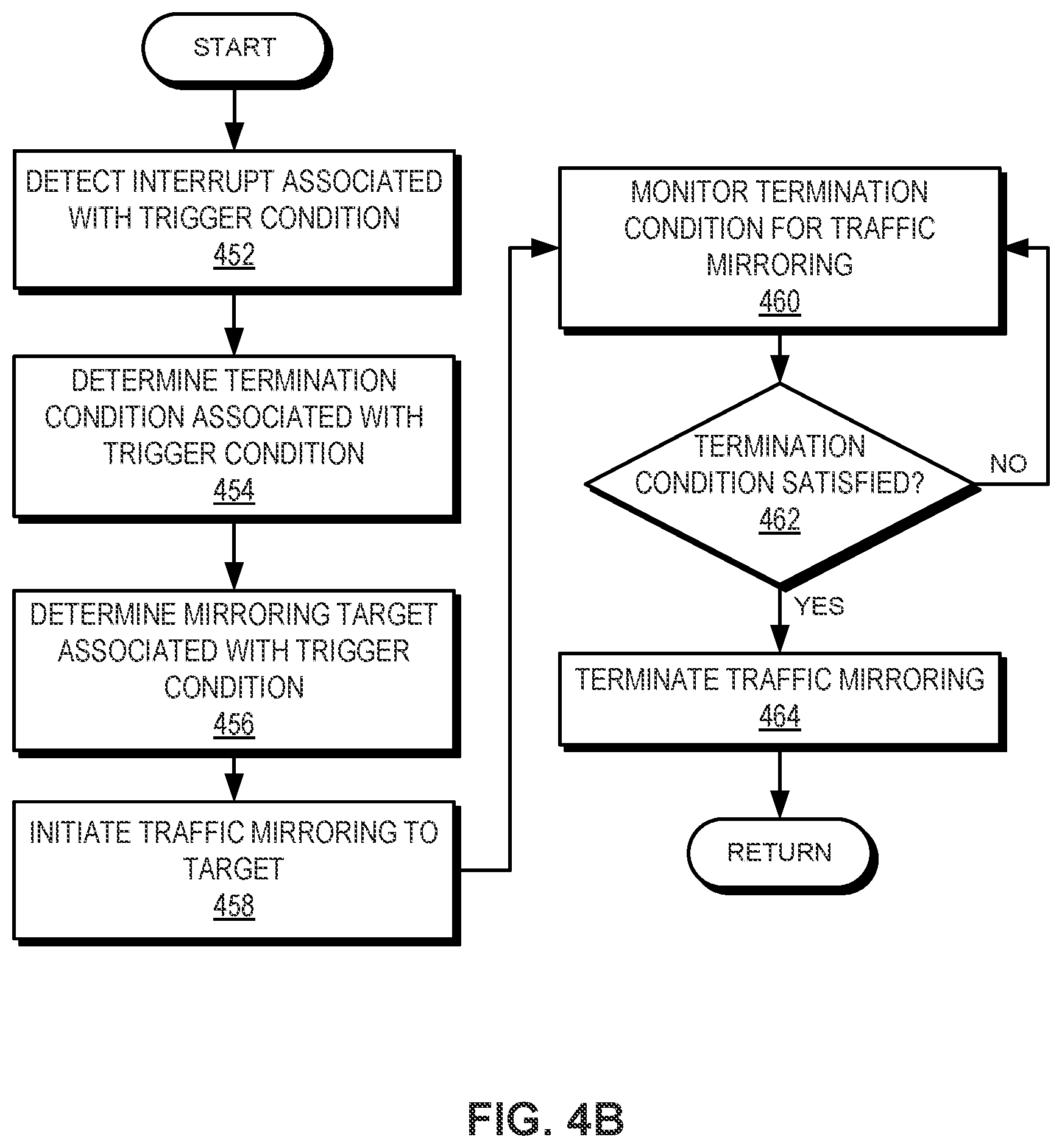 Patent US12445393 Figure 6 – Hardware-triggered traffic mirroring