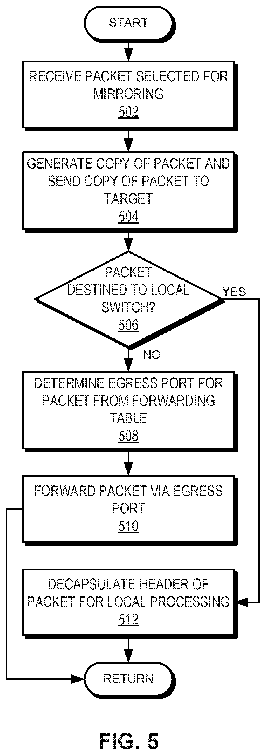 Patent US12445393 Figure 7 – Hardware-triggered traffic mirroring
