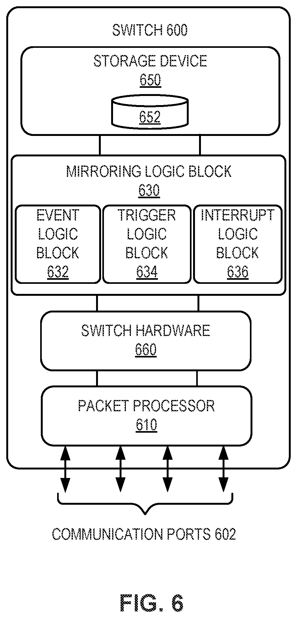 Patent US12445393 Figure 8 – Hardware-triggered traffic mirroring