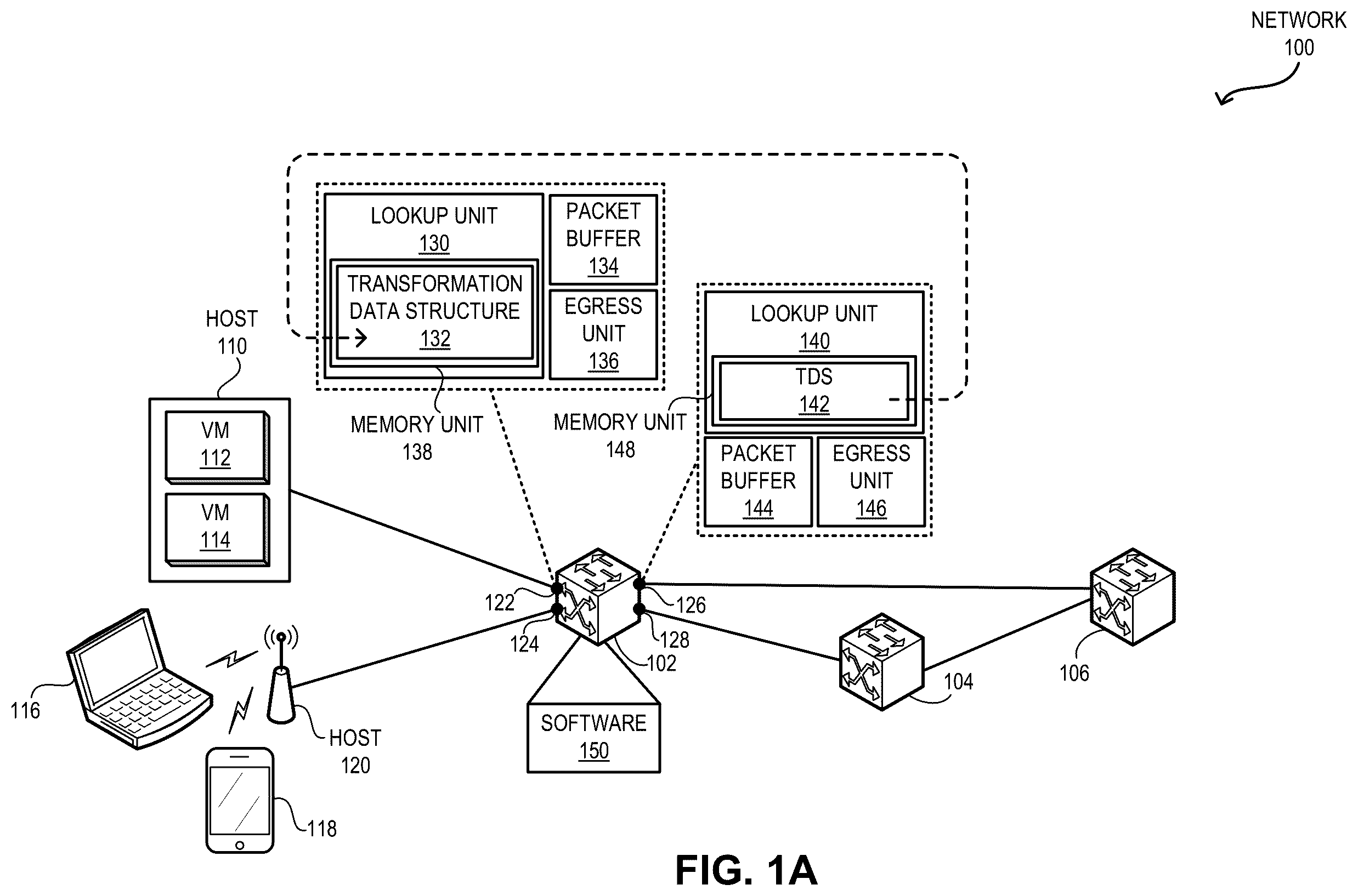 Patent US12445394 Figure 1 – Distributed storage of packet transformation information in forwarding hardware
