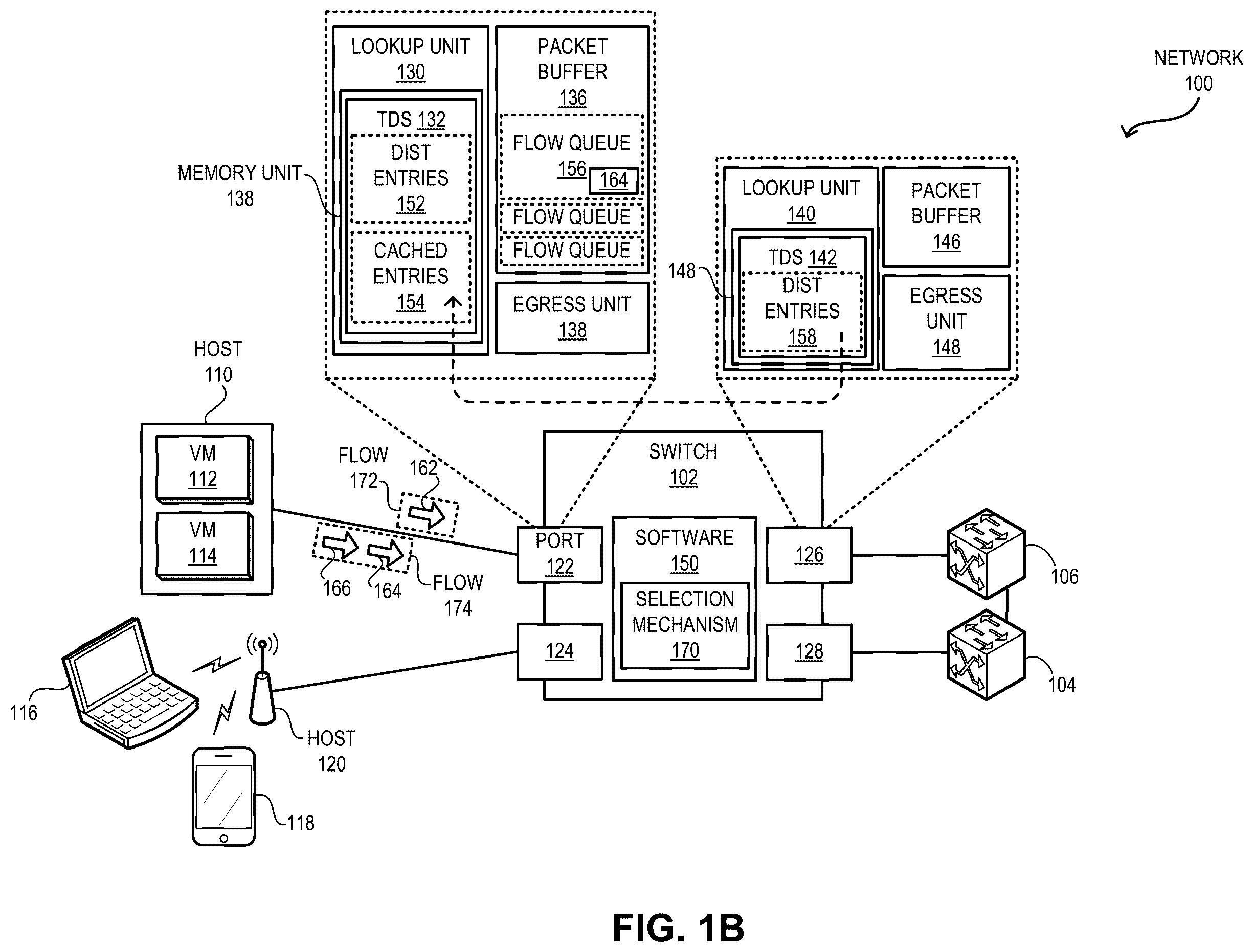 Patent US12445394 Figure 2 – Distributed storage of packet transformation information in forwarding hardware
