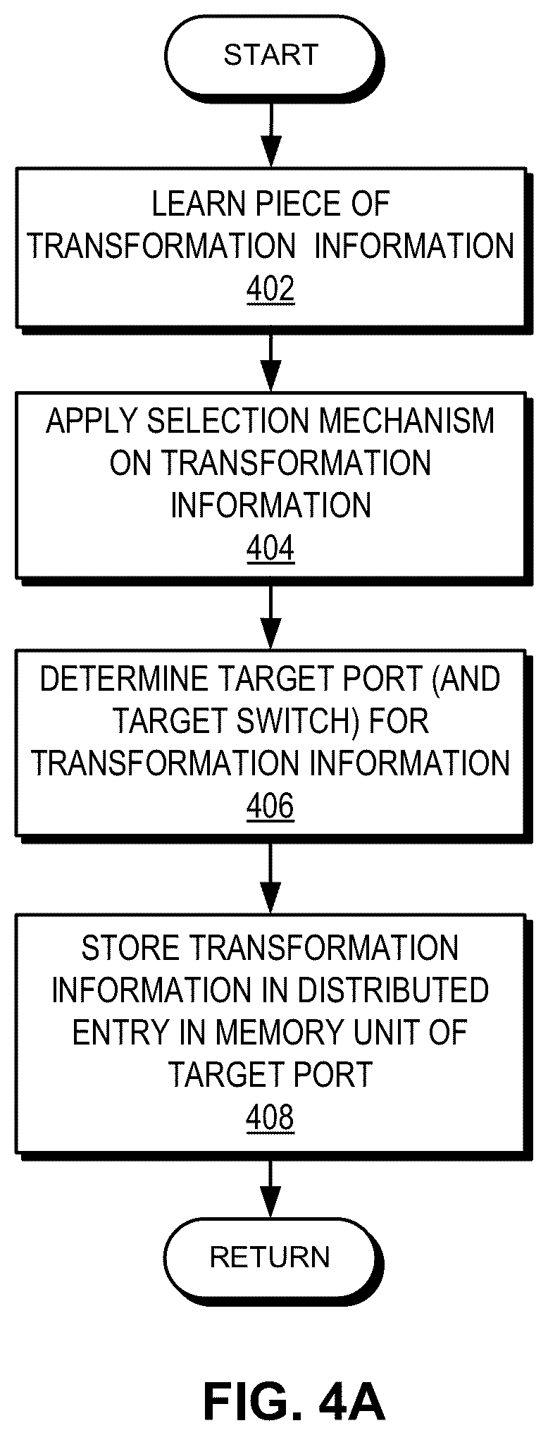 Patent US12445394 Figure 5 – Distributed storage of packet transformation information in forwarding hardware