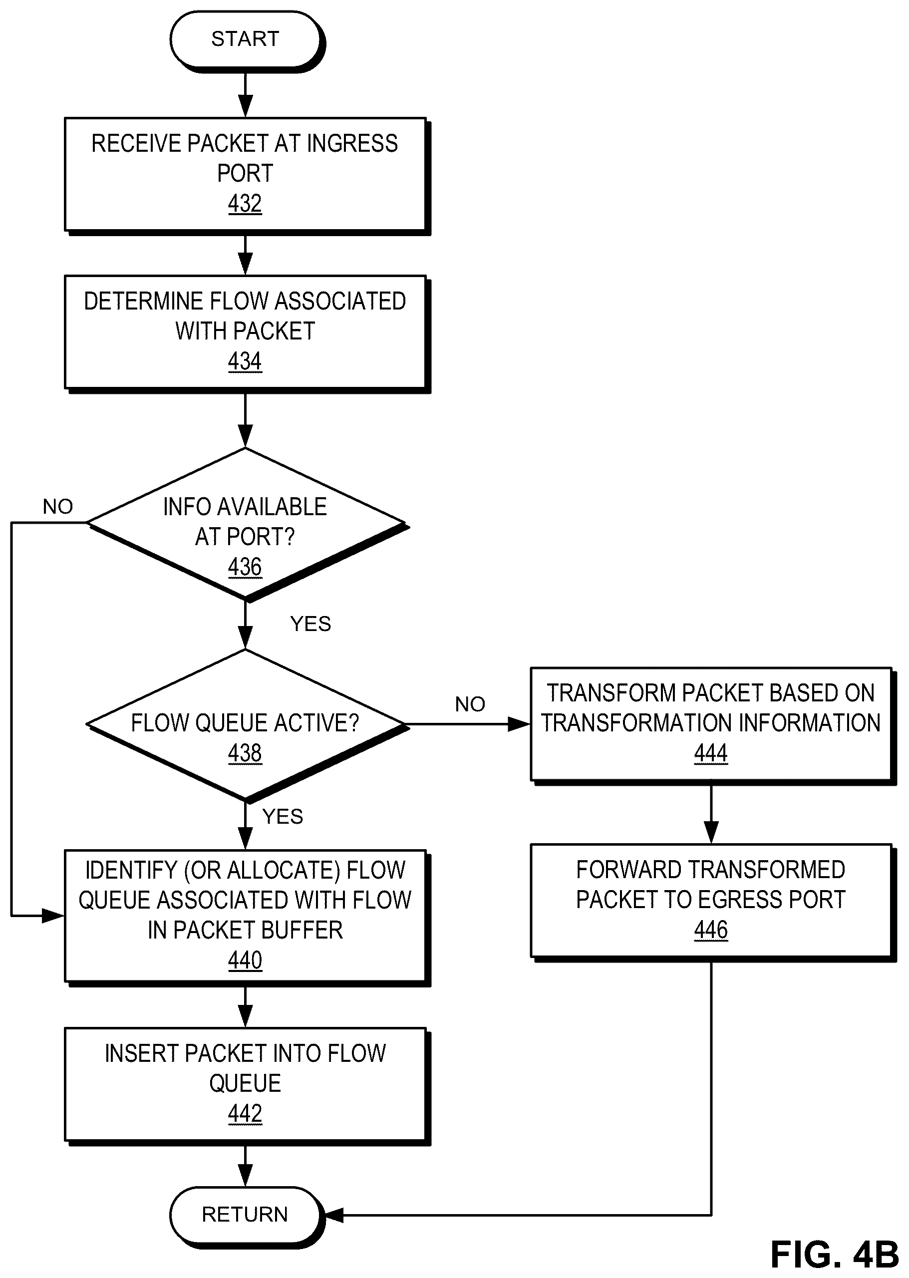 Patent US12445394 Figure 6 – Distributed storage of packet transformation information in forwarding hardware