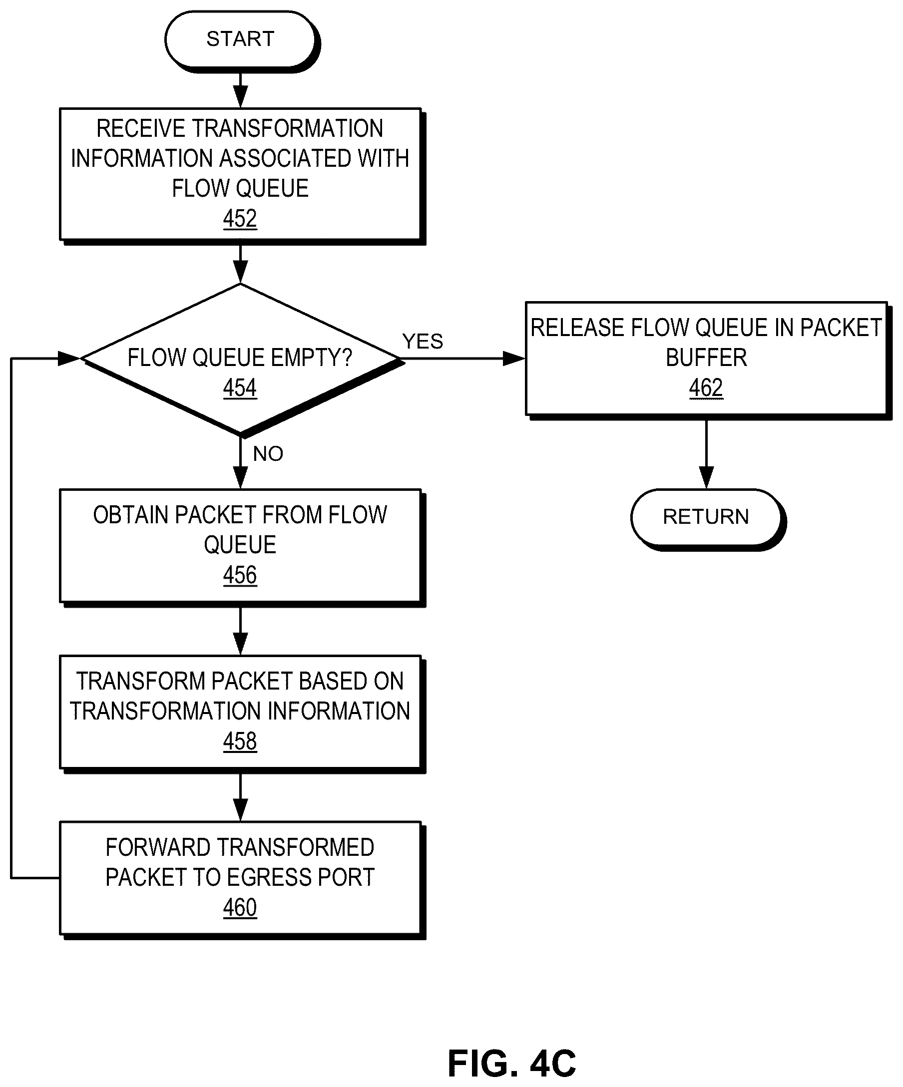 Patent US12445394 Figure 7 – Distributed storage of packet transformation information in forwarding hardware