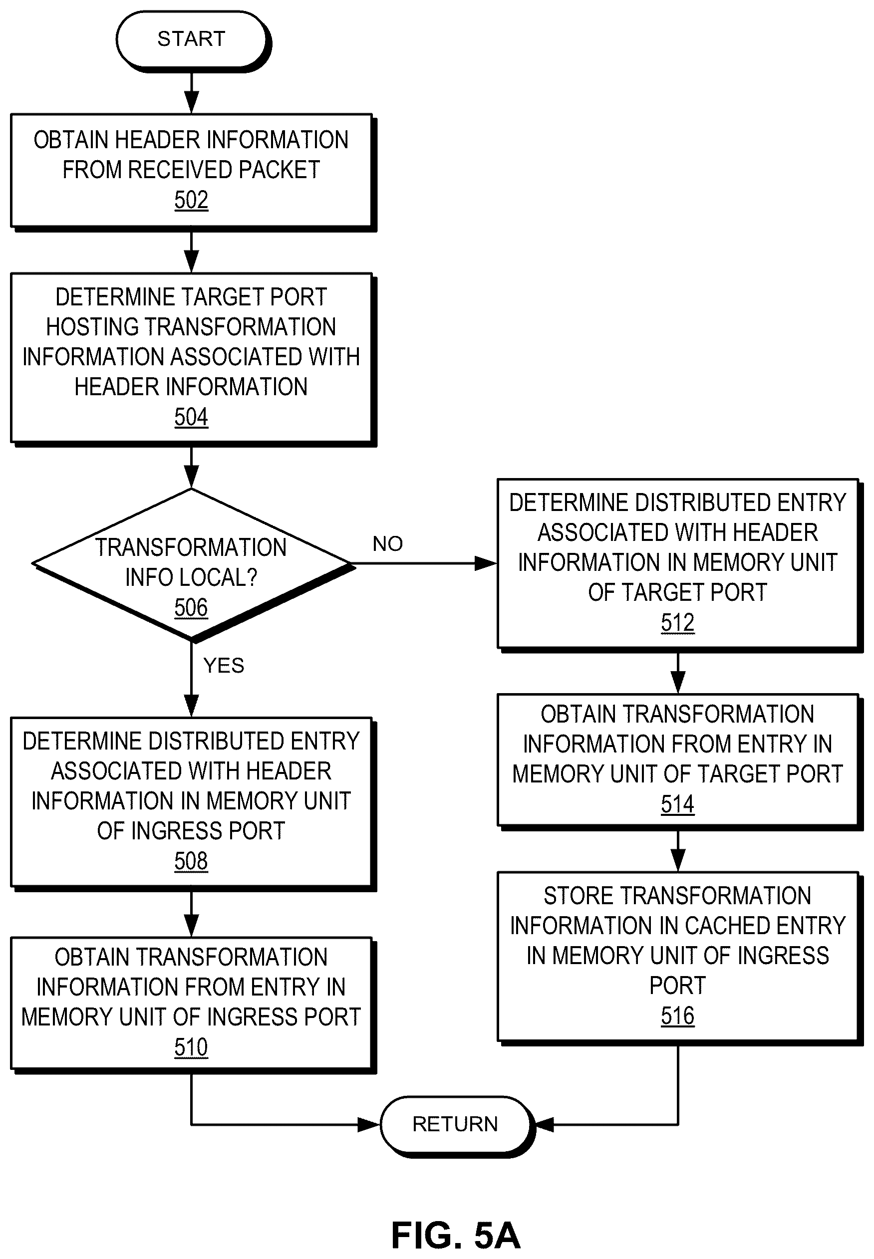 Patent US12445394 Figure 8 – Distributed storage of packet transformation information in forwarding hardware