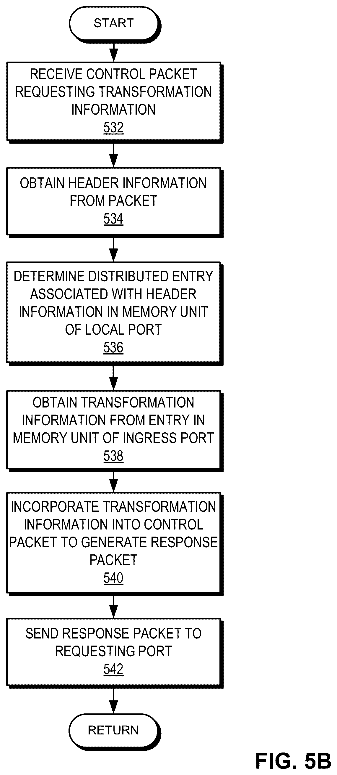 Patent US12445394 Figure 9 – Distributed storage of packet transformation information in forwarding hardware