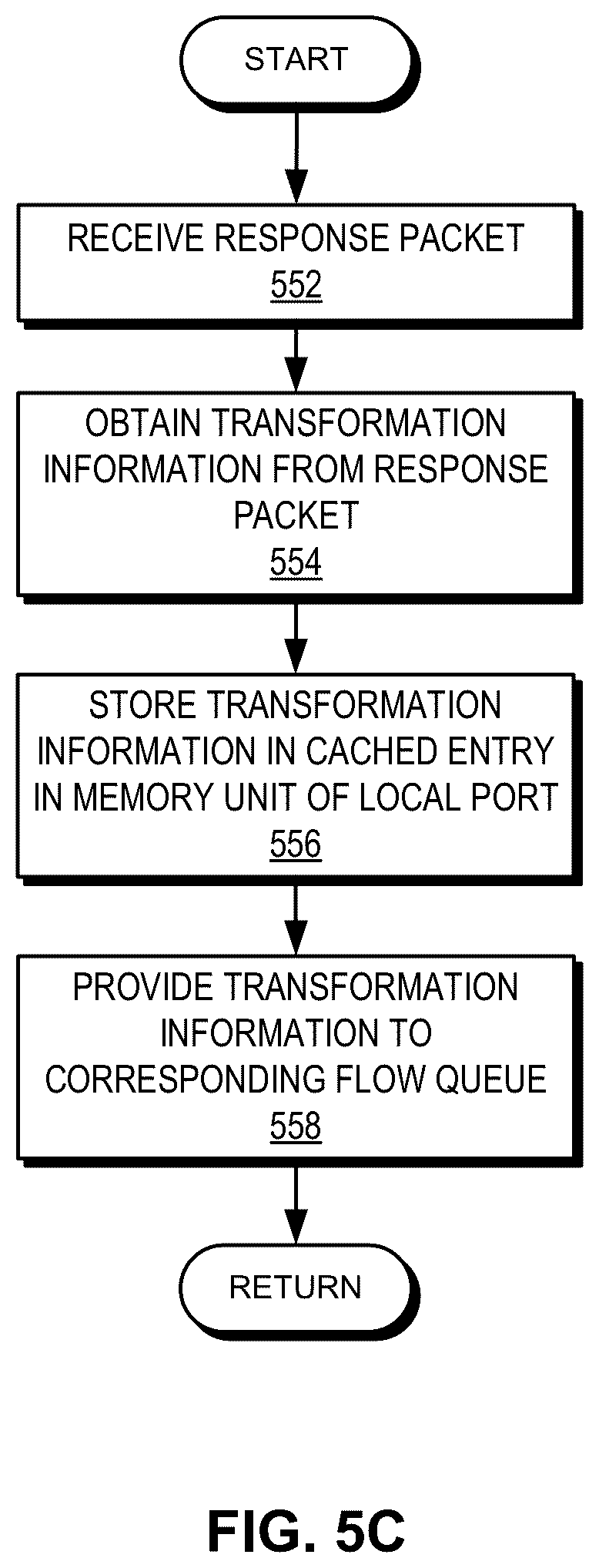 Patent US12445394 Figure 10 – Distributed storage of packet transformation information in forwarding hardware