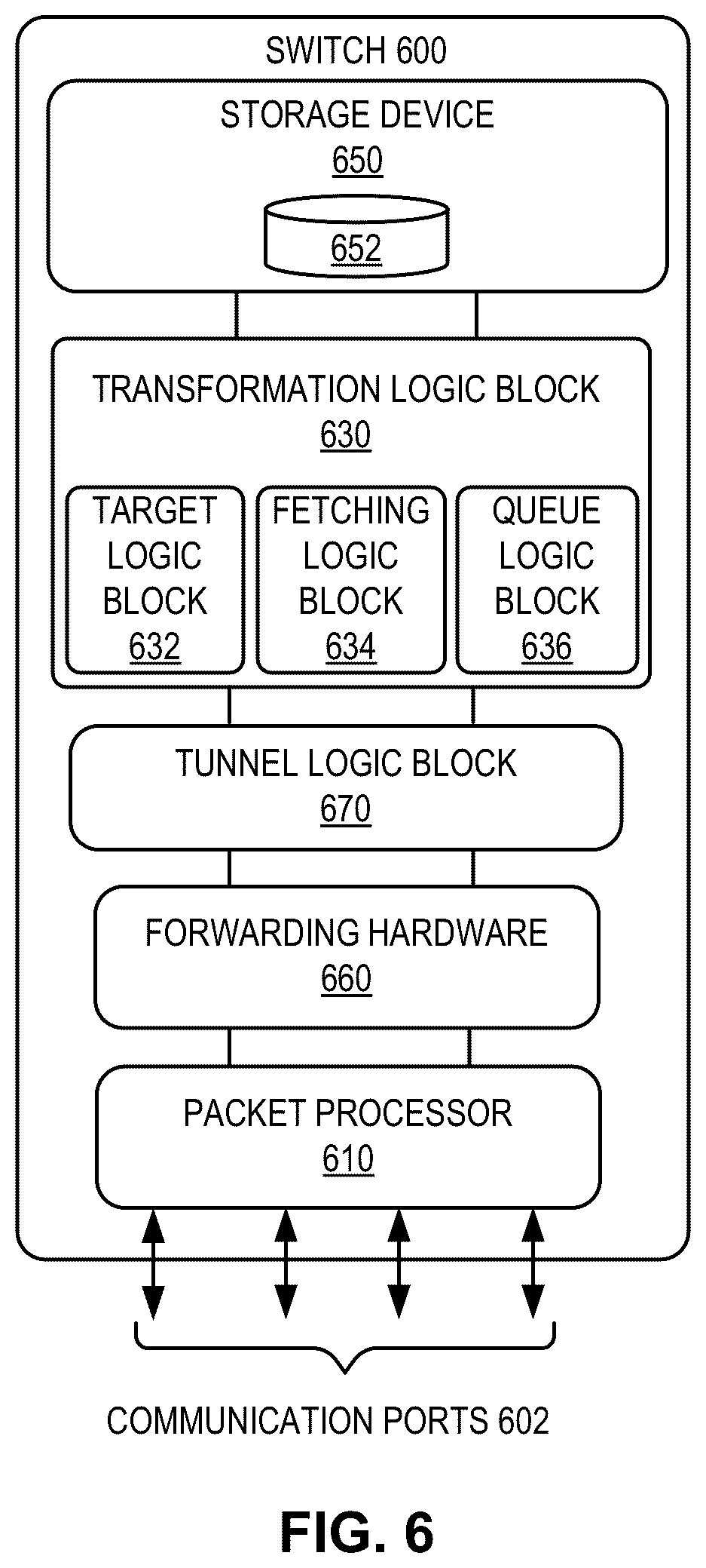 Patent US12445394 Figure 11 – Distributed storage of packet transformation information in forwarding hardware