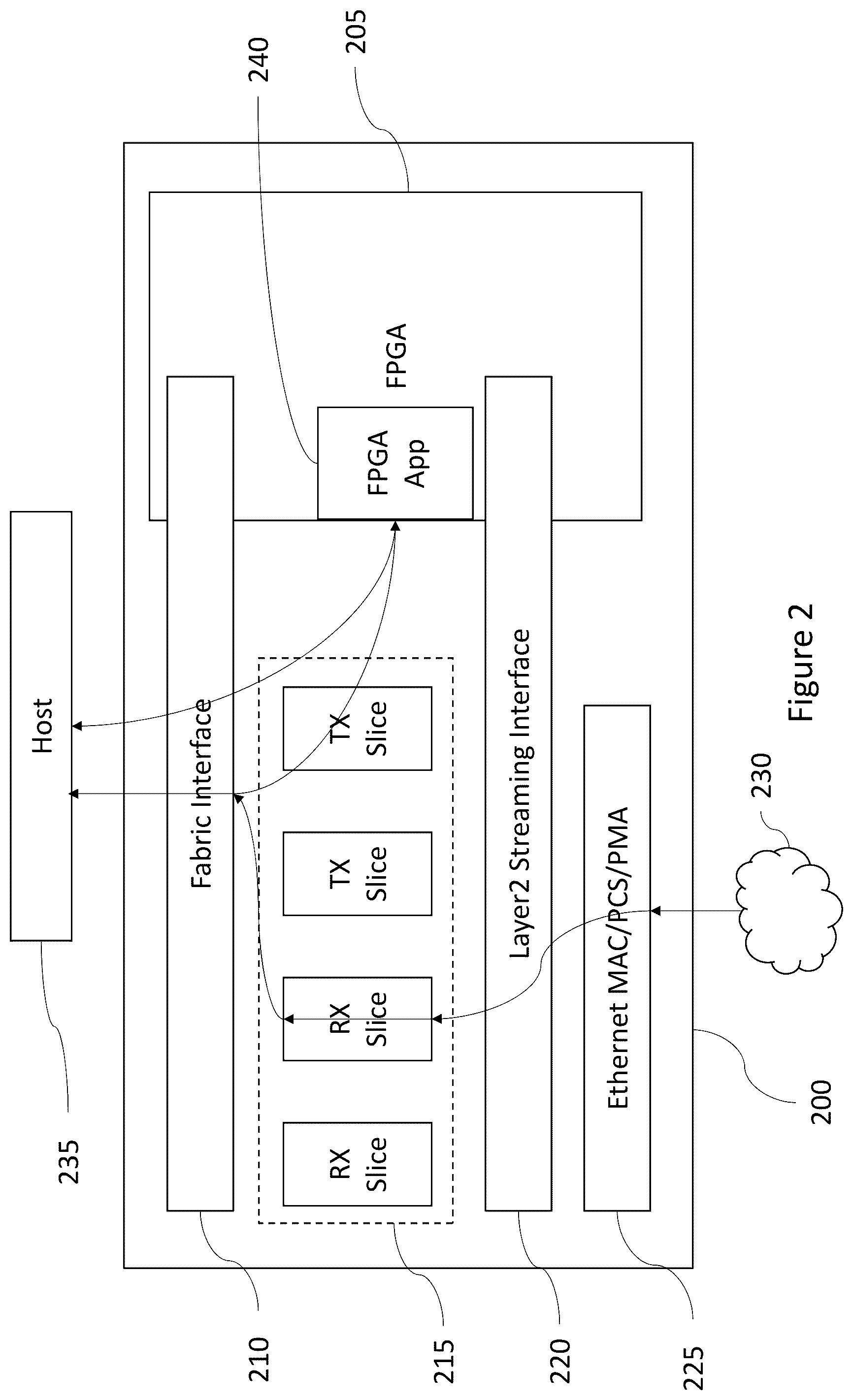 Patent US12445395 Figure 2 – Network interface device