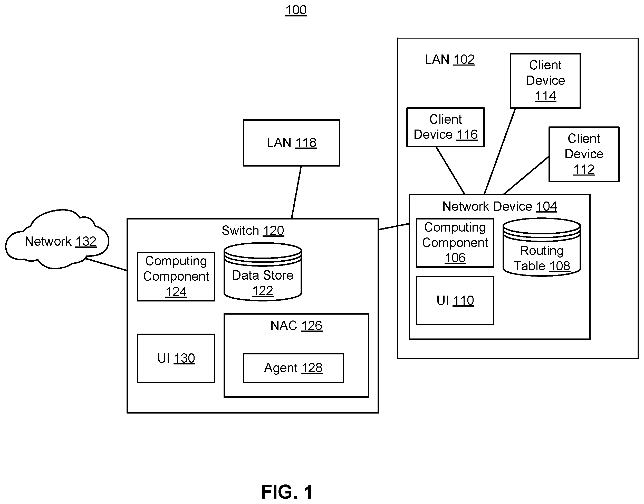Patent US12445396 Figure 1 – Computing network information based on data store changes