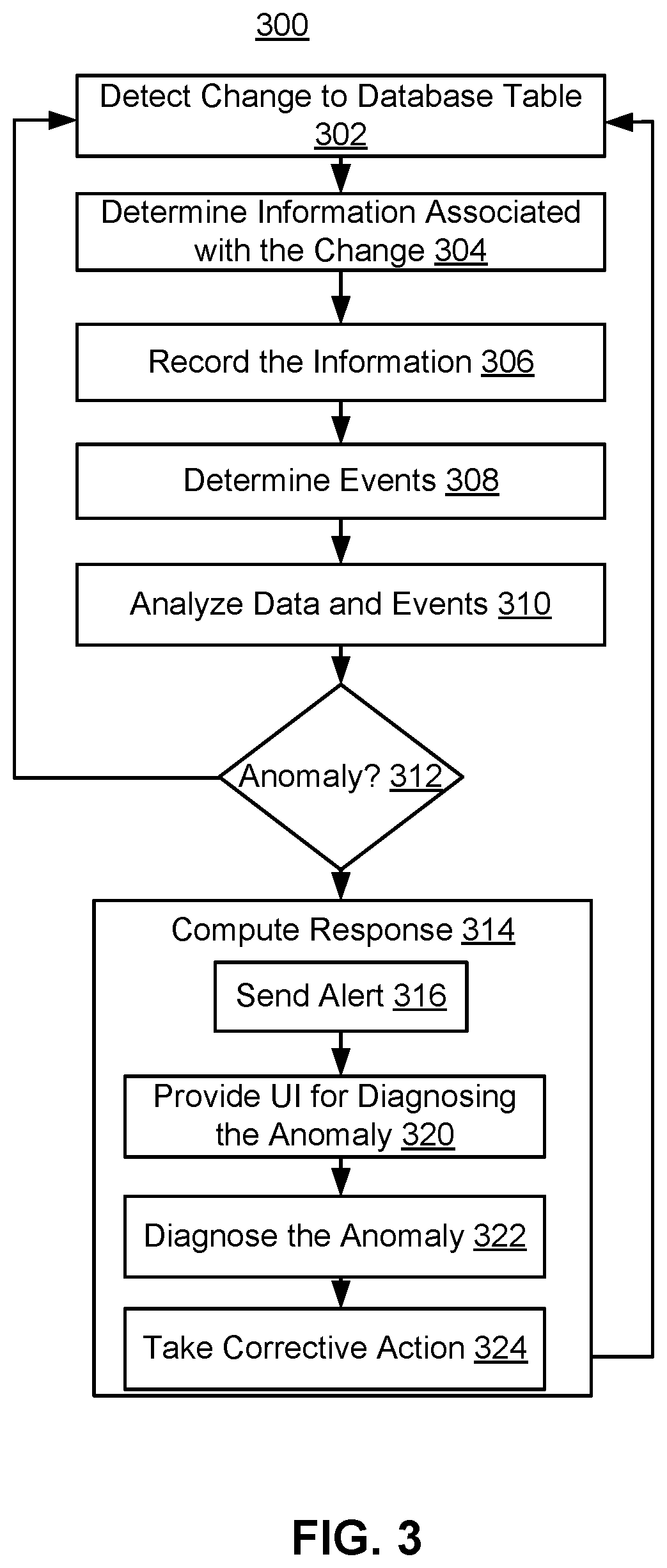 Patent US12445396 Figure 3 – Computing network information based on data store changes