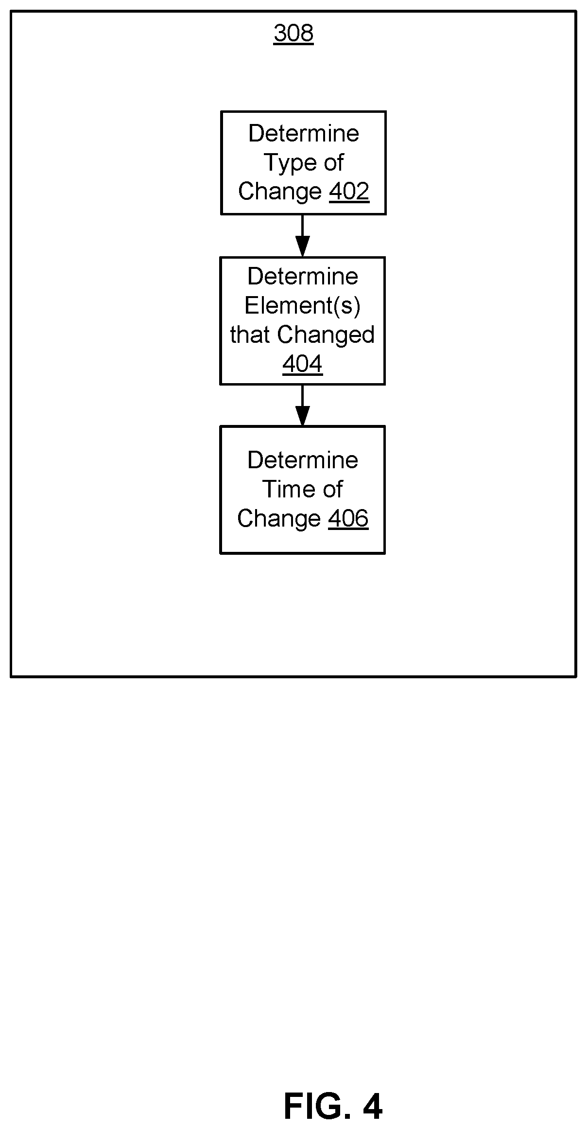 Patent US12445396 Figure 4 – Computing network information based on data store changes