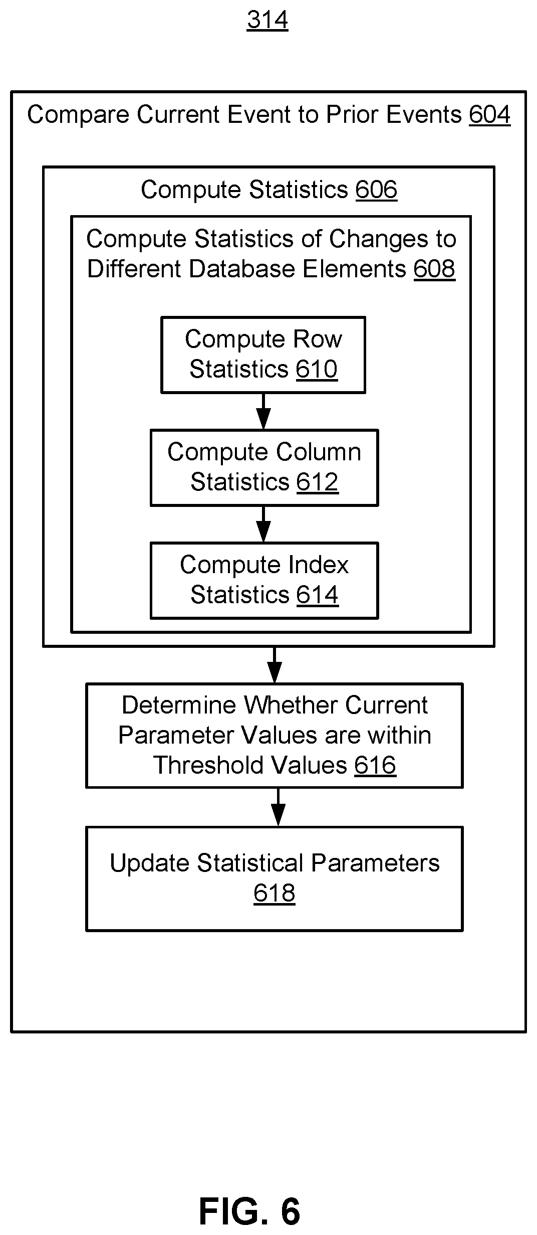 Patent US12445396 Figure 6 – Computing network information based on data store changes
