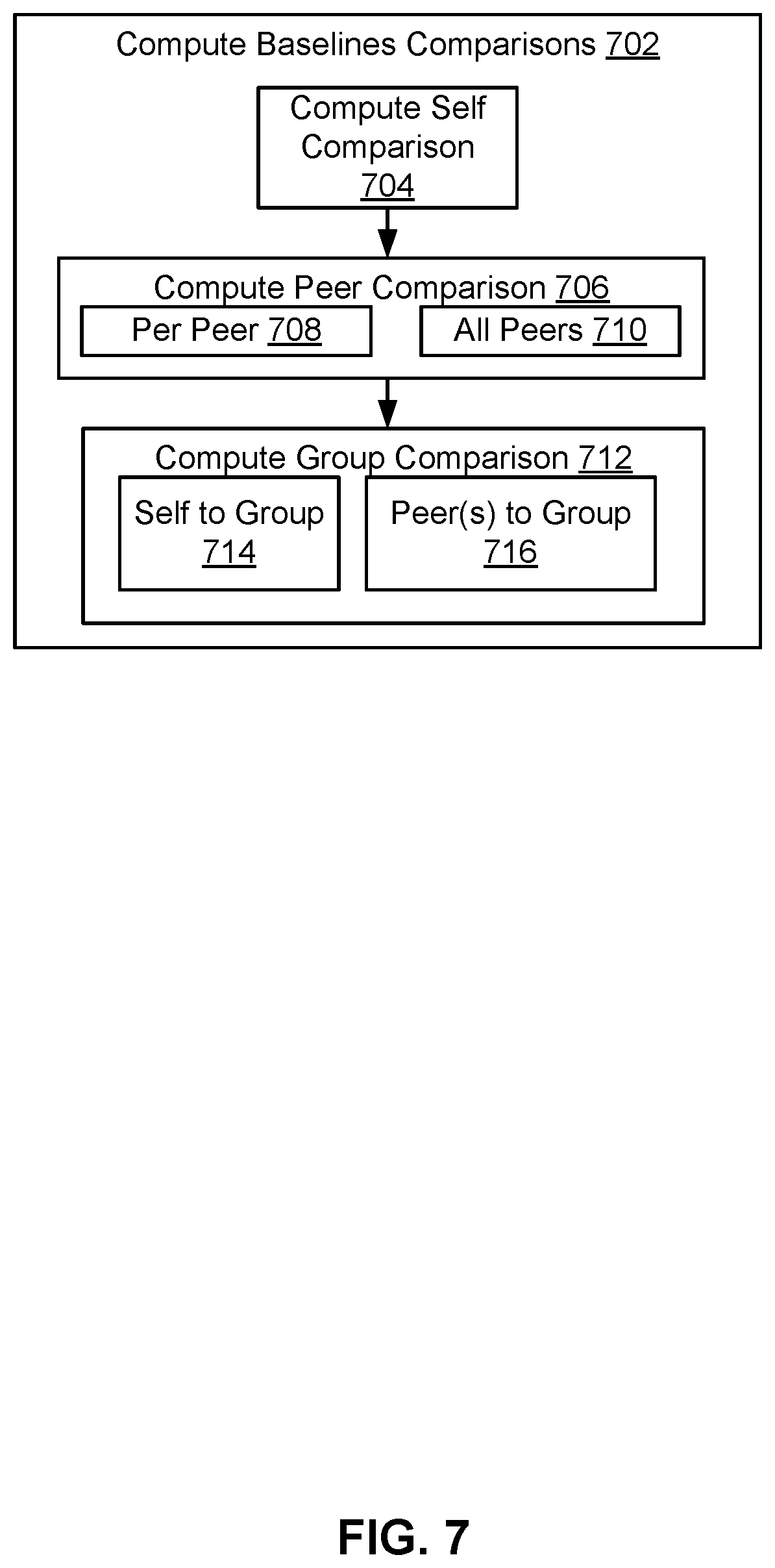 Patent US12445396 Figure 7 – Computing network information based on data store changes