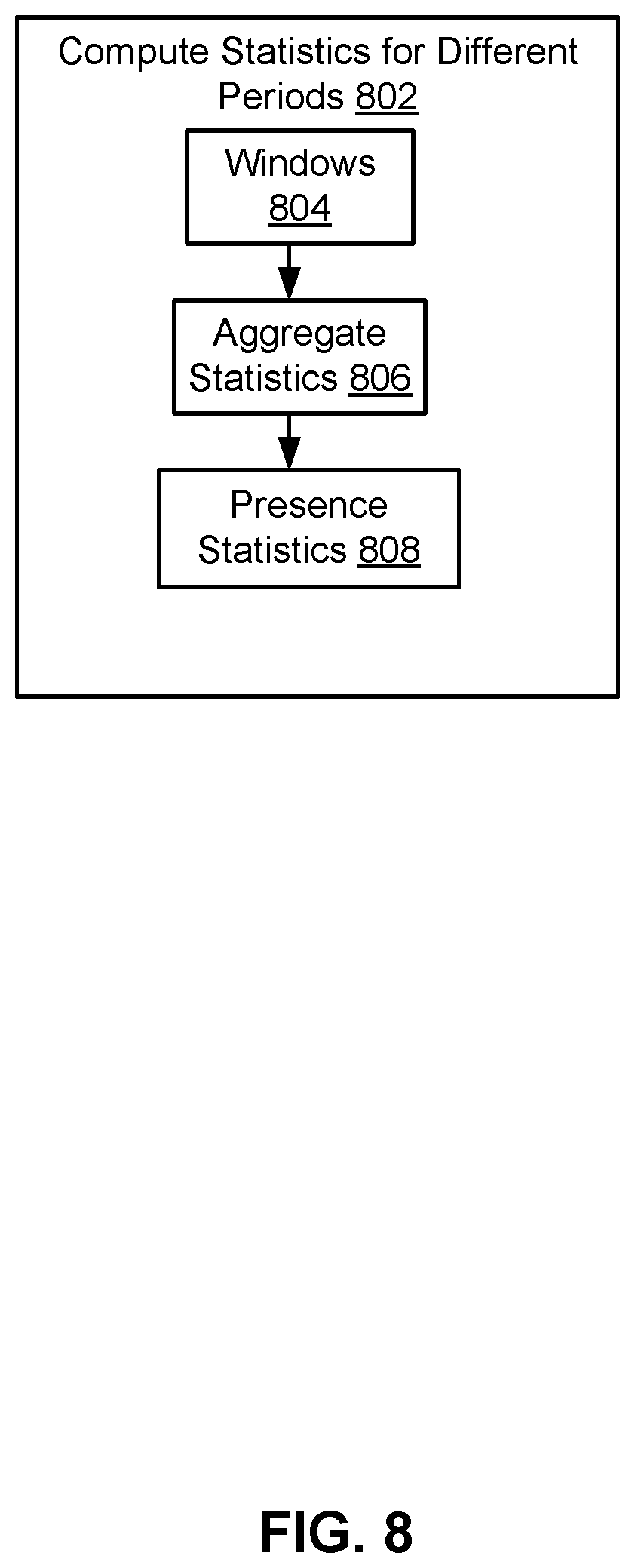 Patent US12445396 Figure 8 – Computing network information based on data store changes