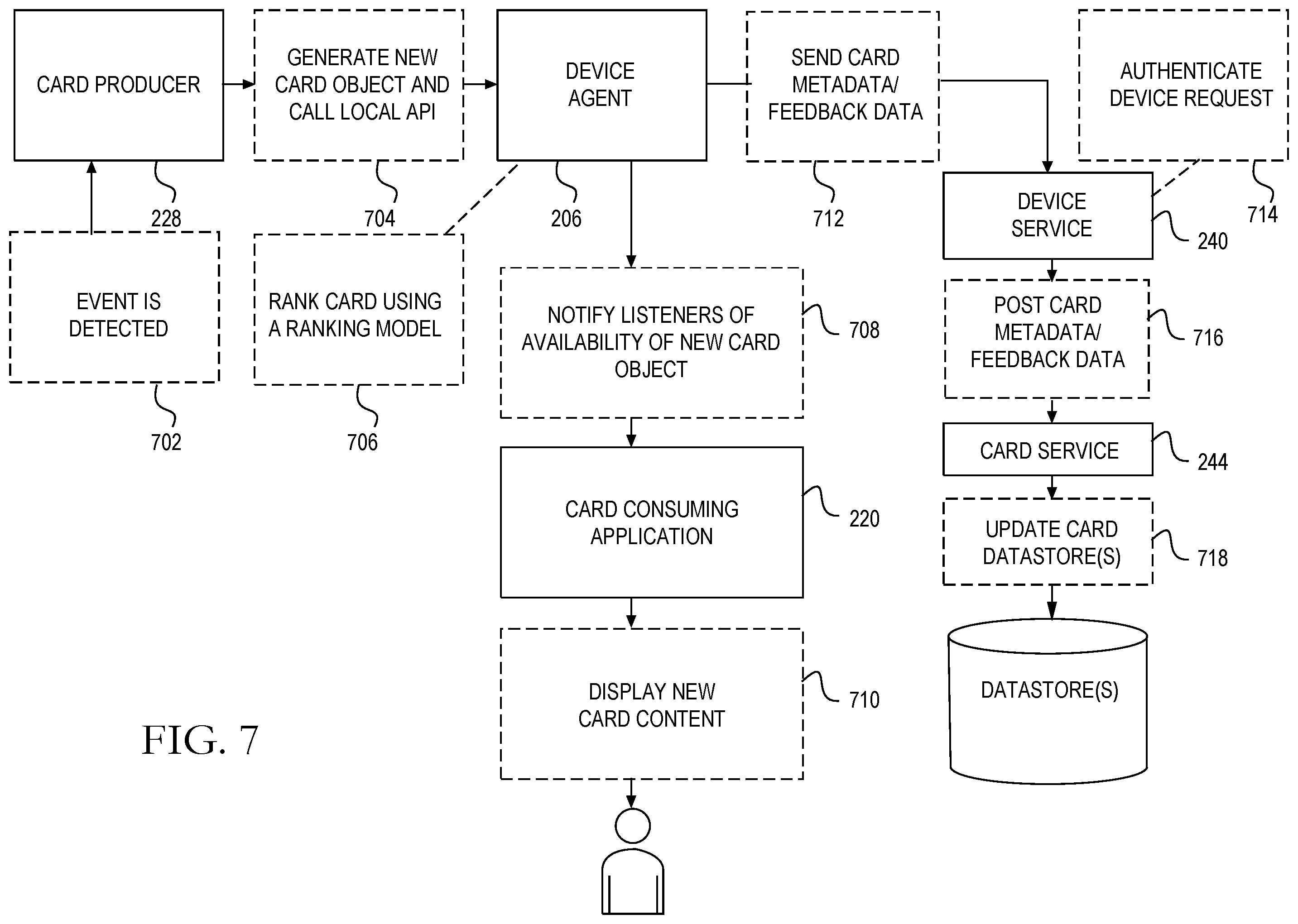 Patent US12445398 Figure 8 – Determining contextually relevant application templates associated with electronic message content