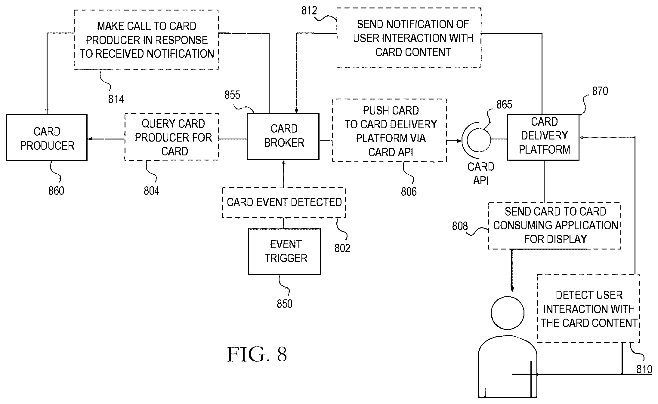 Patent US12445398 Figure 9 – Determining contextually relevant application templates associated with electronic message content