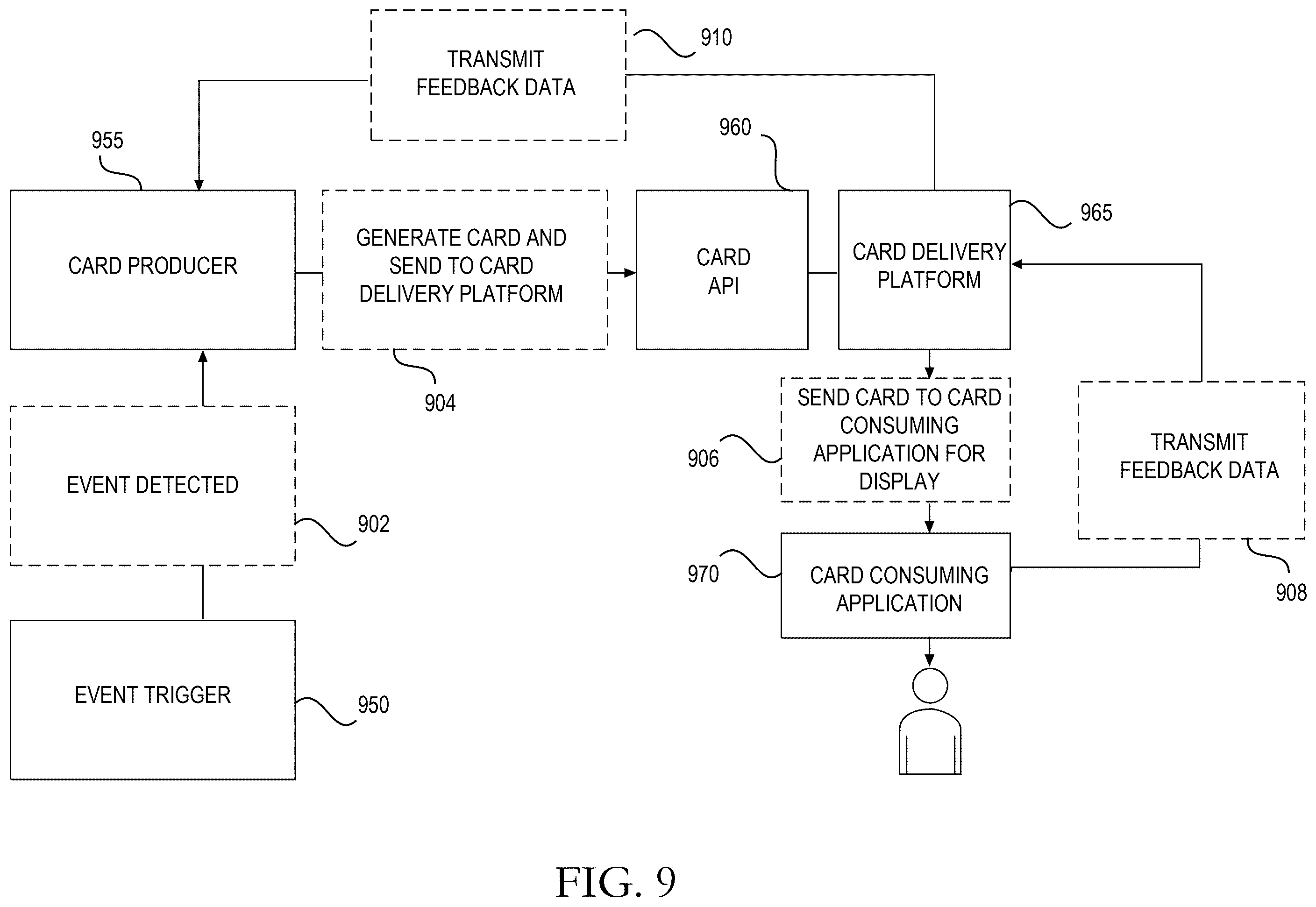 Patent US12445398 Figure 10 – Determining contextually relevant application templates associated with electronic message content