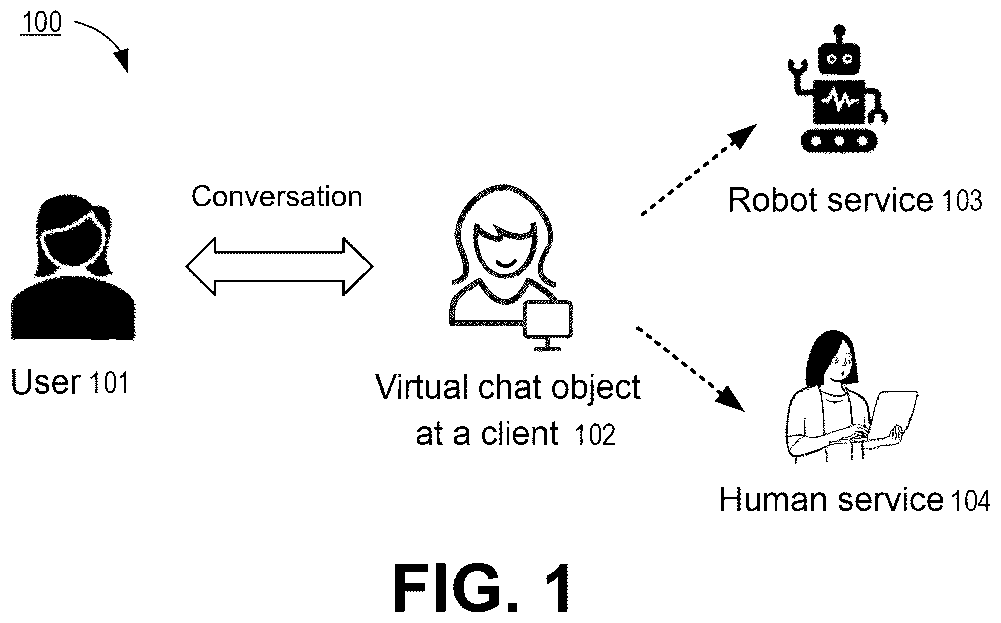 Patent US12445400 Figure 1 – Method, electronic device, and computer program product for switching chat object