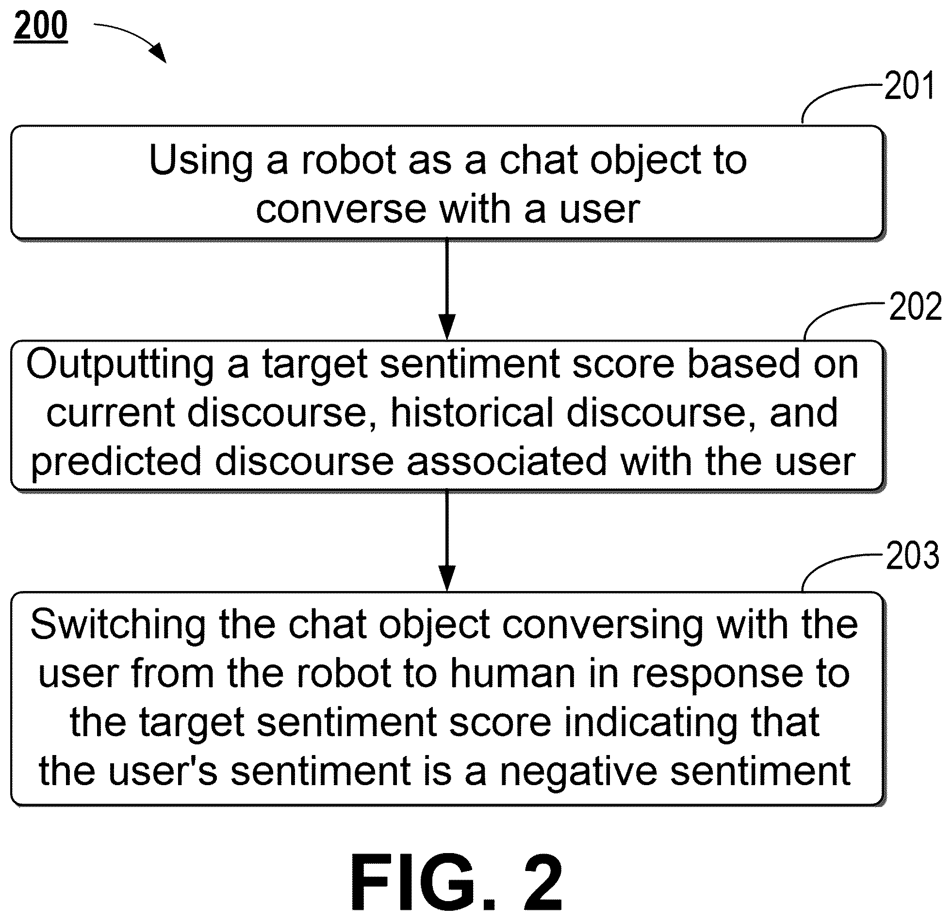 Patent US12445400 Figure 2 – Method, electronic device, and computer program product for switching chat object