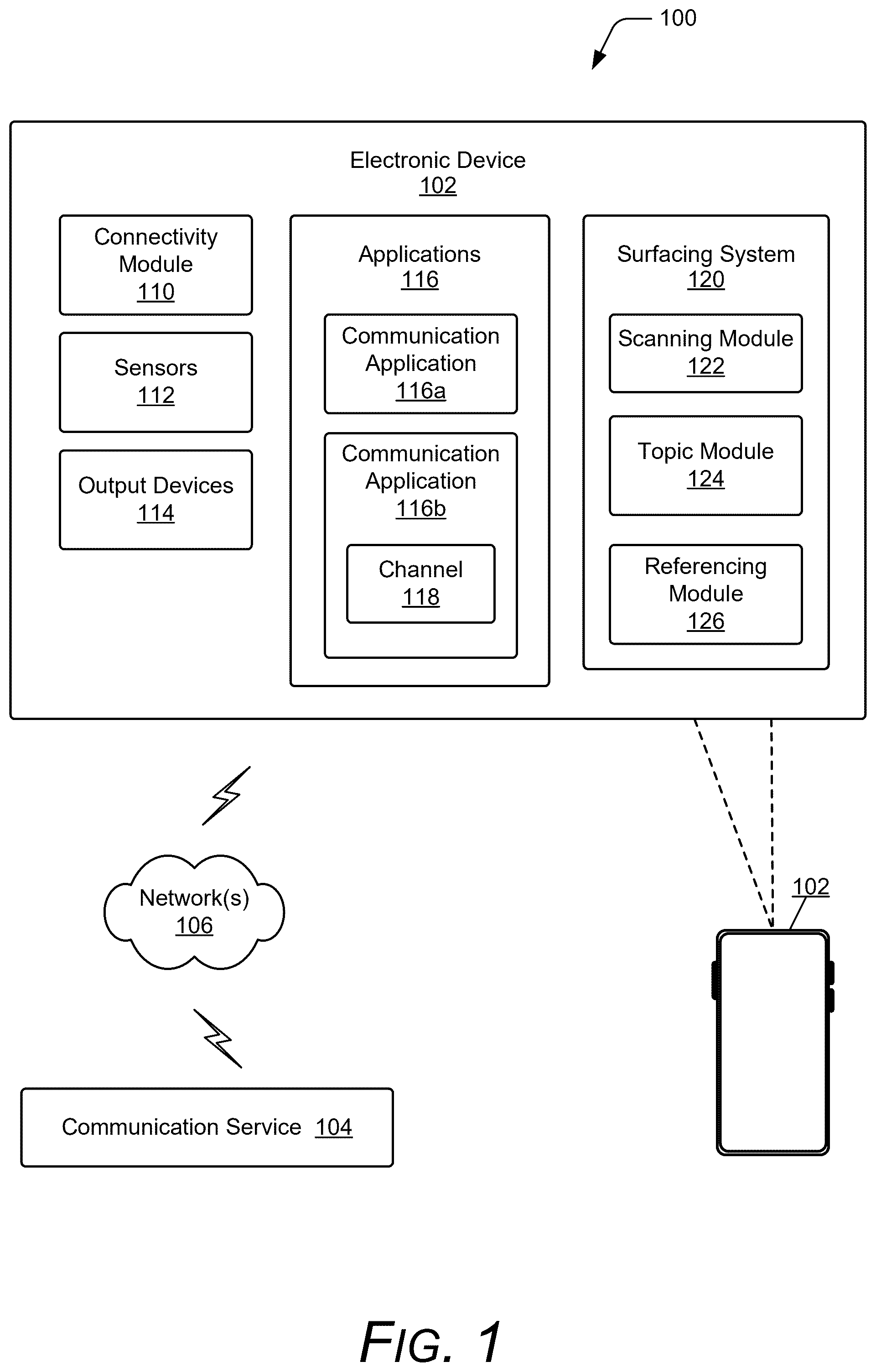 Patent US12445404 Figure 1 – Methods and systems for surfacing unconsumed communications