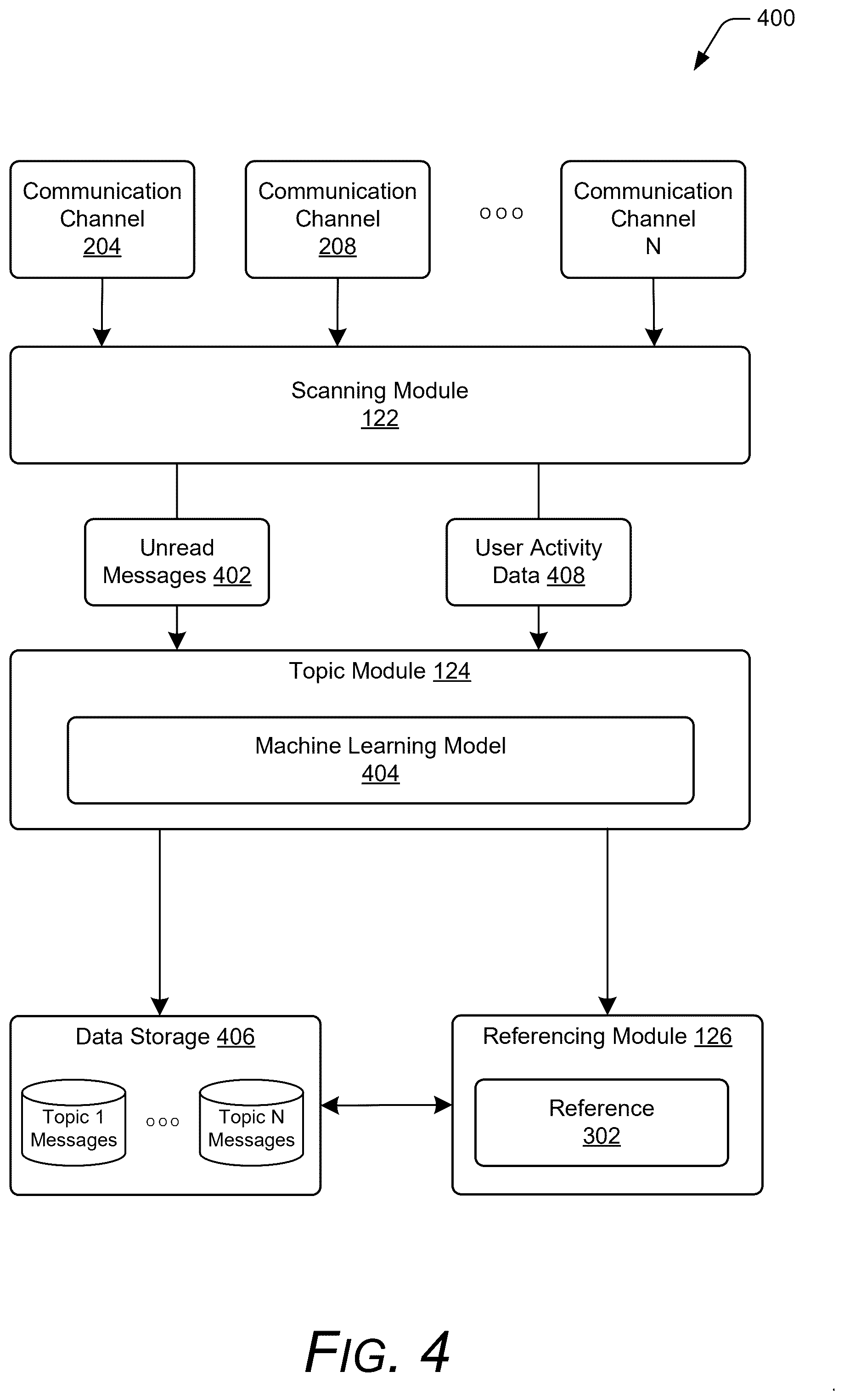 Patent US12445404 Figure 4 – Methods and systems for surfacing unconsumed communications