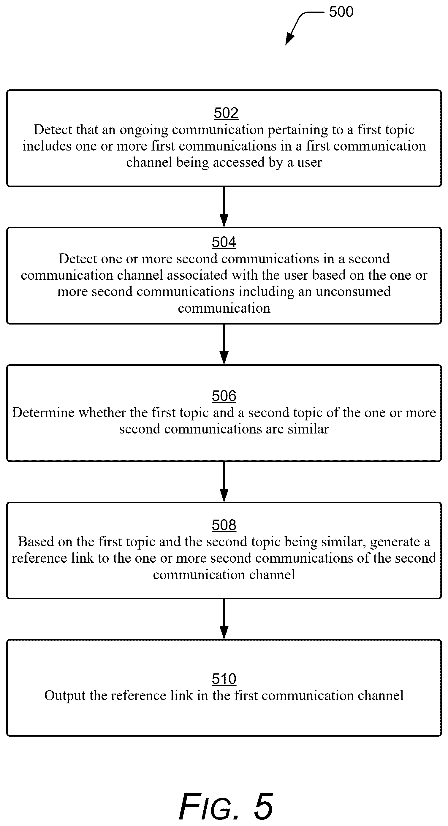 Patent US12445404 Figure 5 – Methods and systems for surfacing unconsumed communications