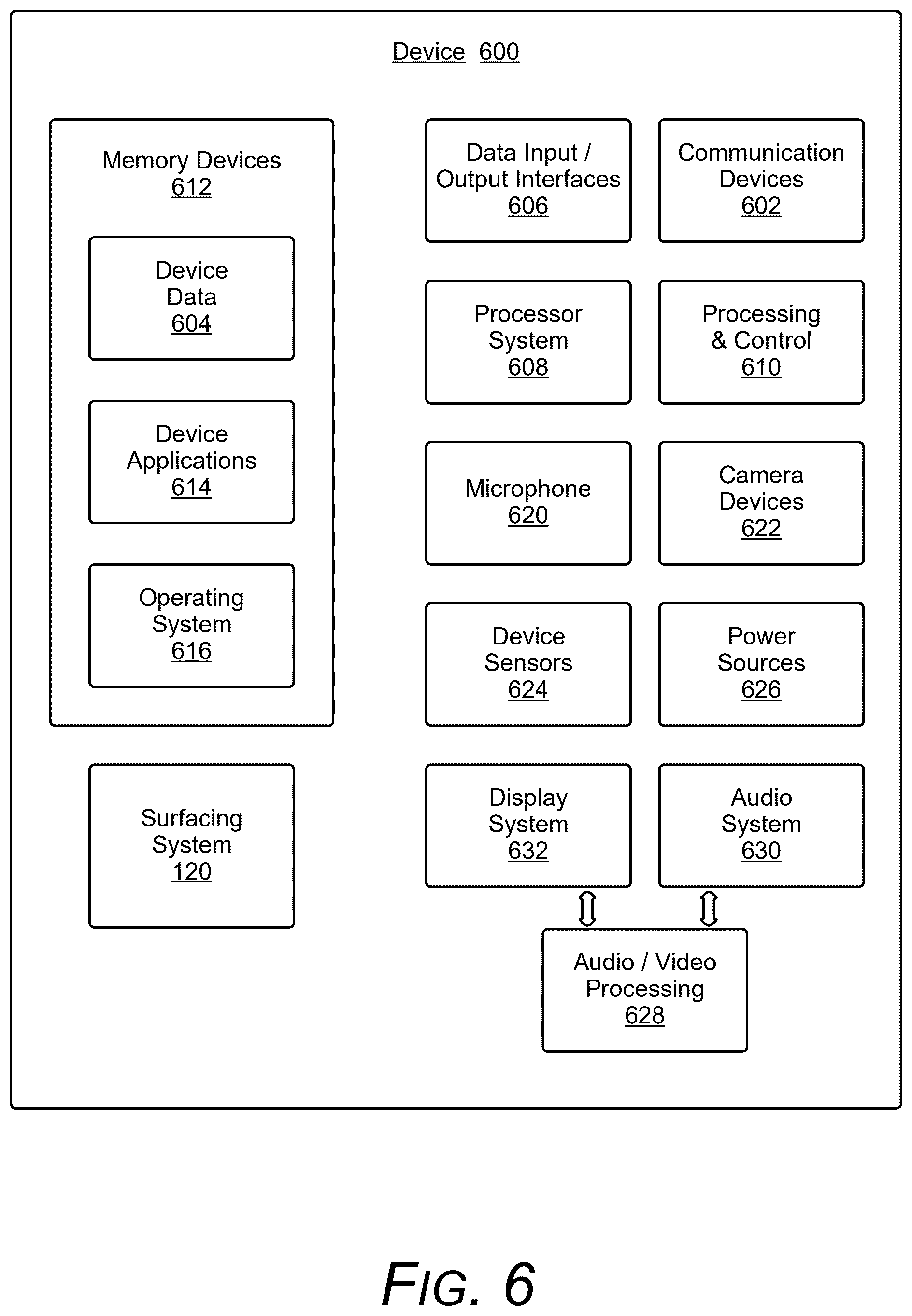 Patent US12445404 Figure 6 – Methods and systems for surfacing unconsumed communications