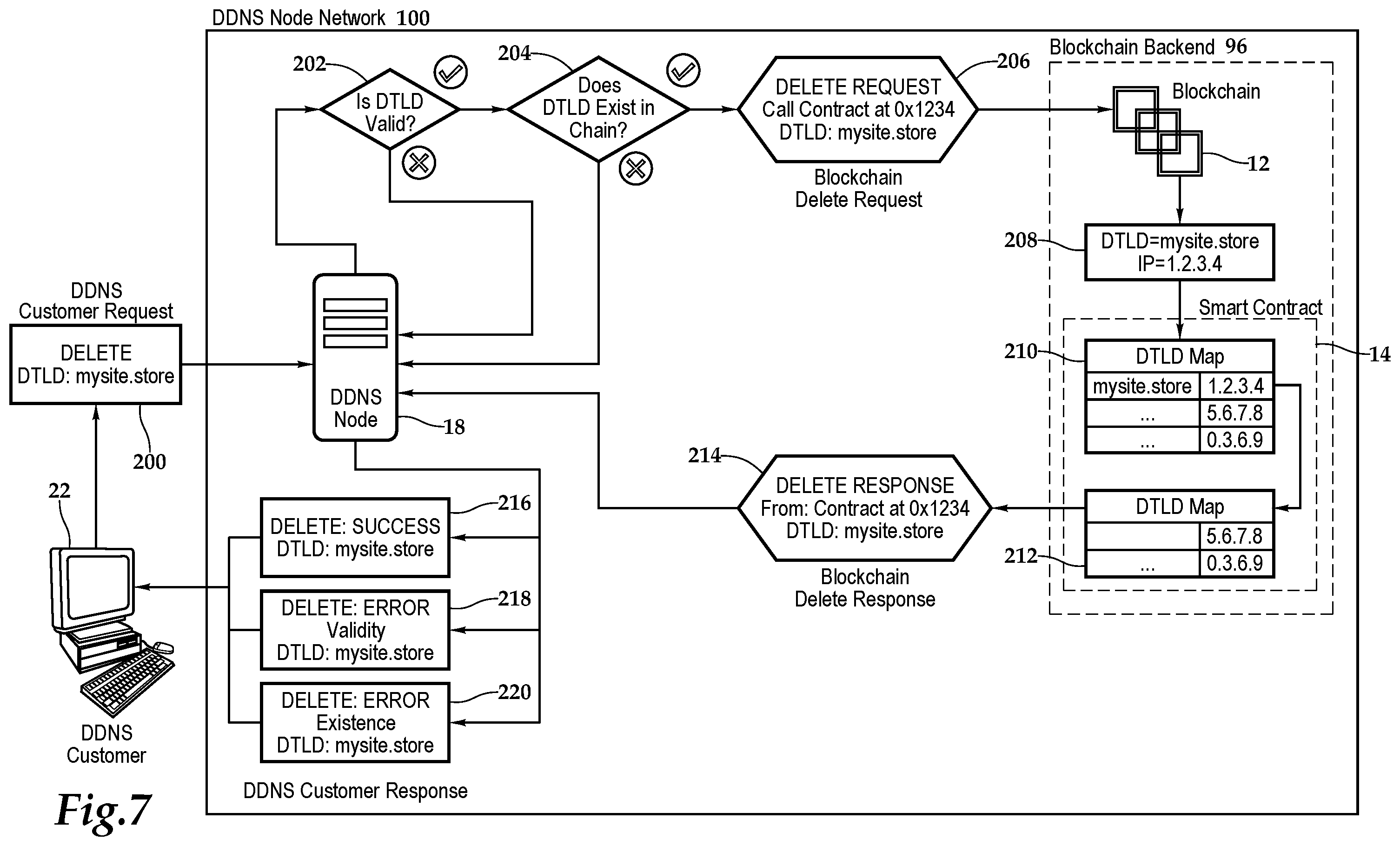 Patent US12445405 Figure 6 – Distributed domain name resolution and method for use of same