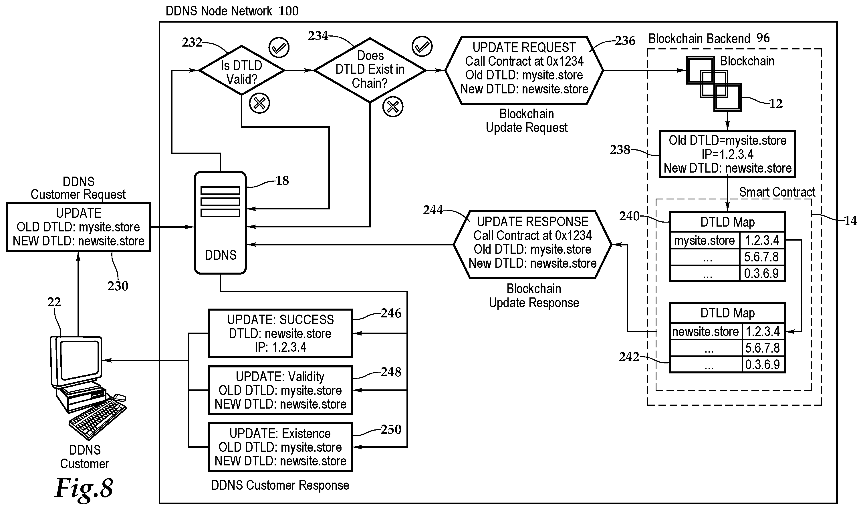 Patent US12445405 Figure 7 – Distributed domain name resolution and method for use of same
