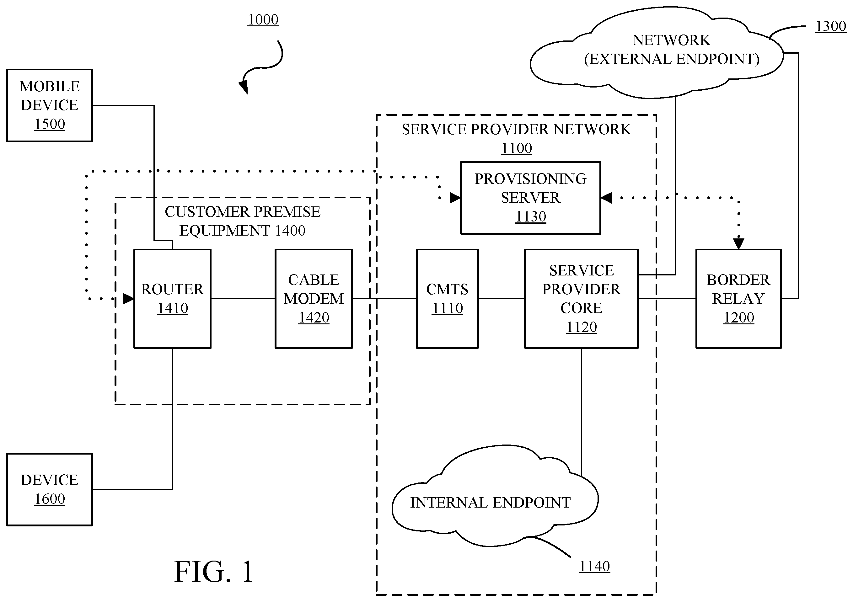 Patent US12445406 Figure 1 – Differentiated network services using MAP-T translation technology