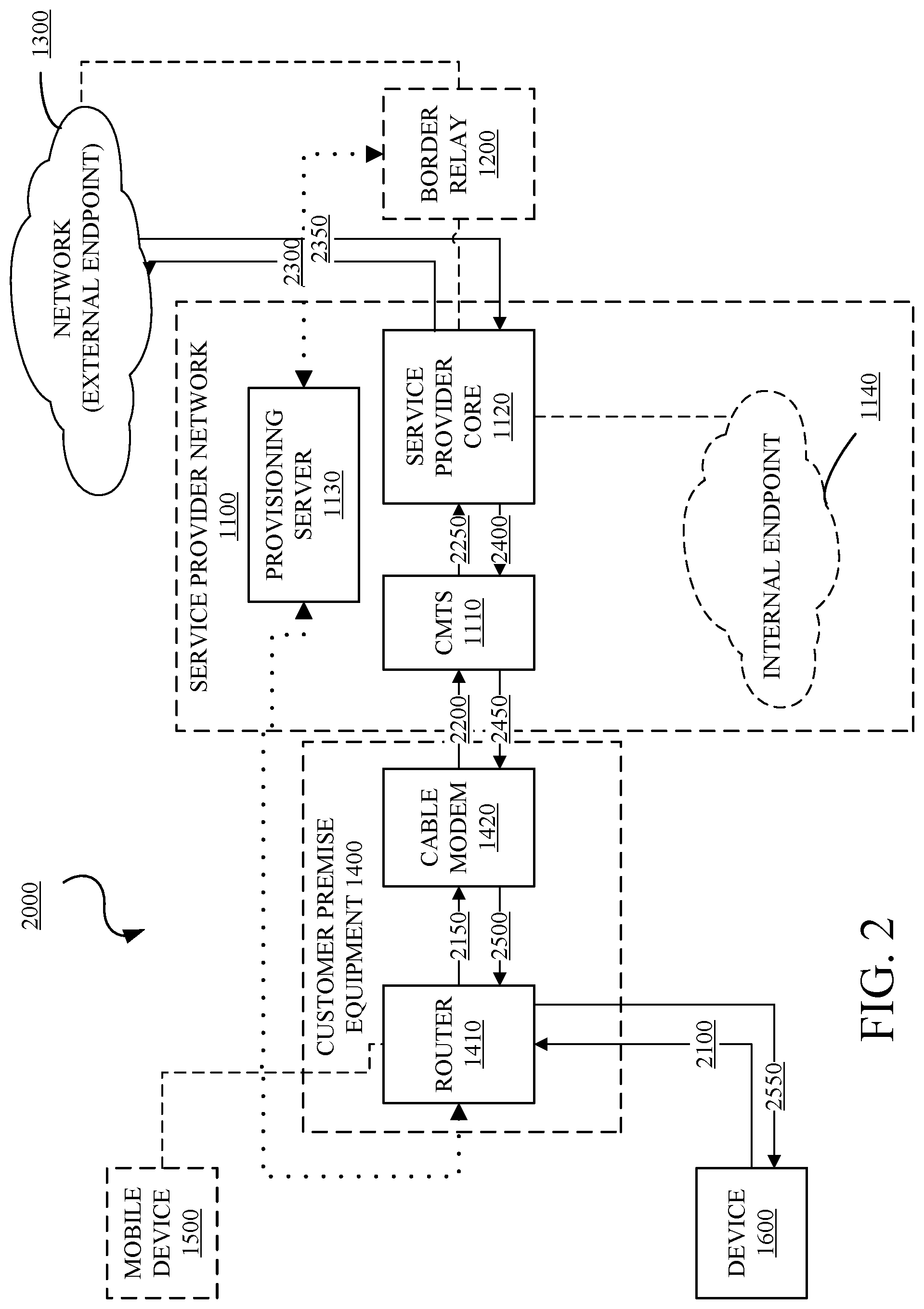 Patent US12445406 Figure 2 – Differentiated network services using MAP-T translation technology