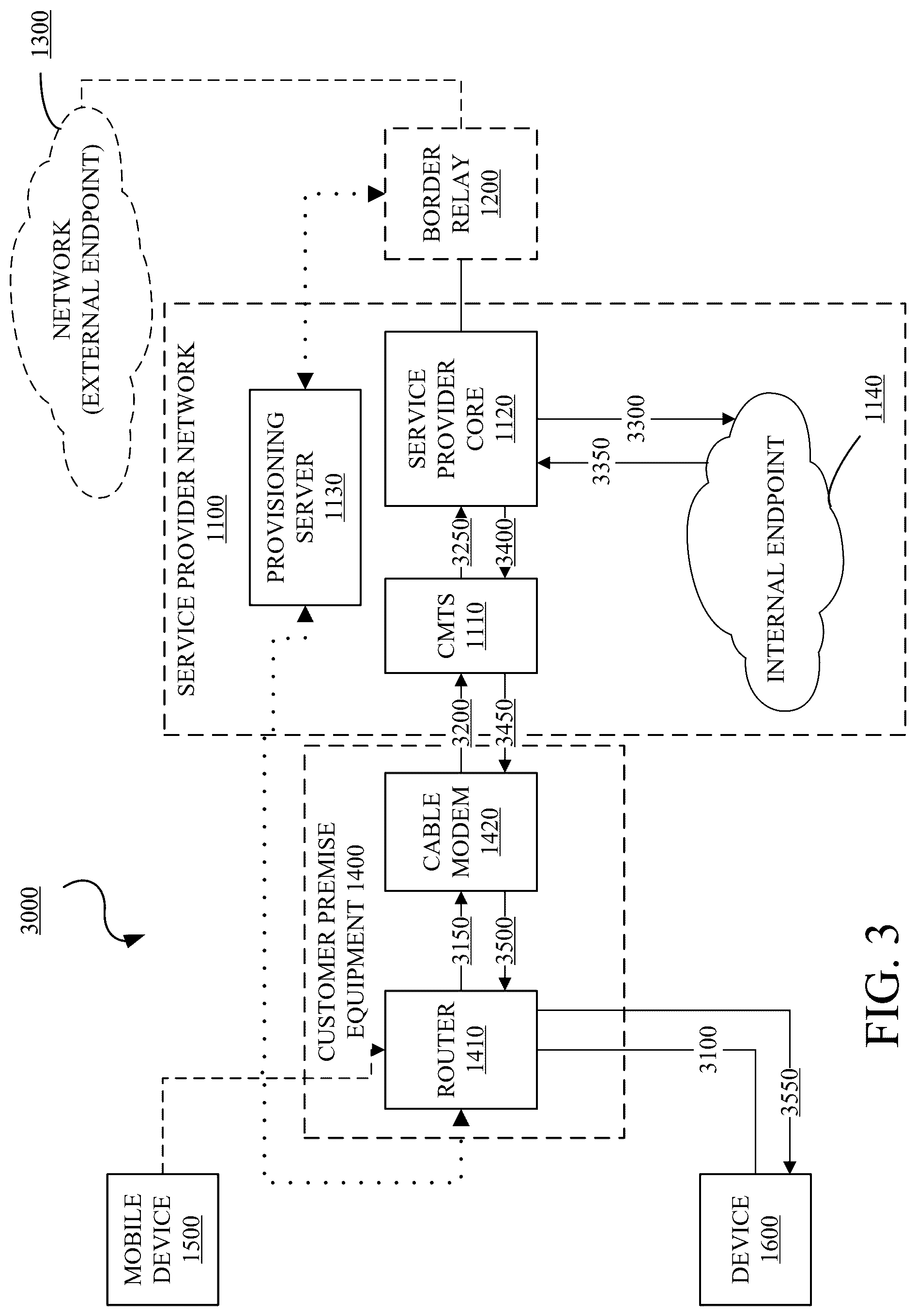 Patent US12445406 Figure 3 – Differentiated network services using MAP-T translation technology