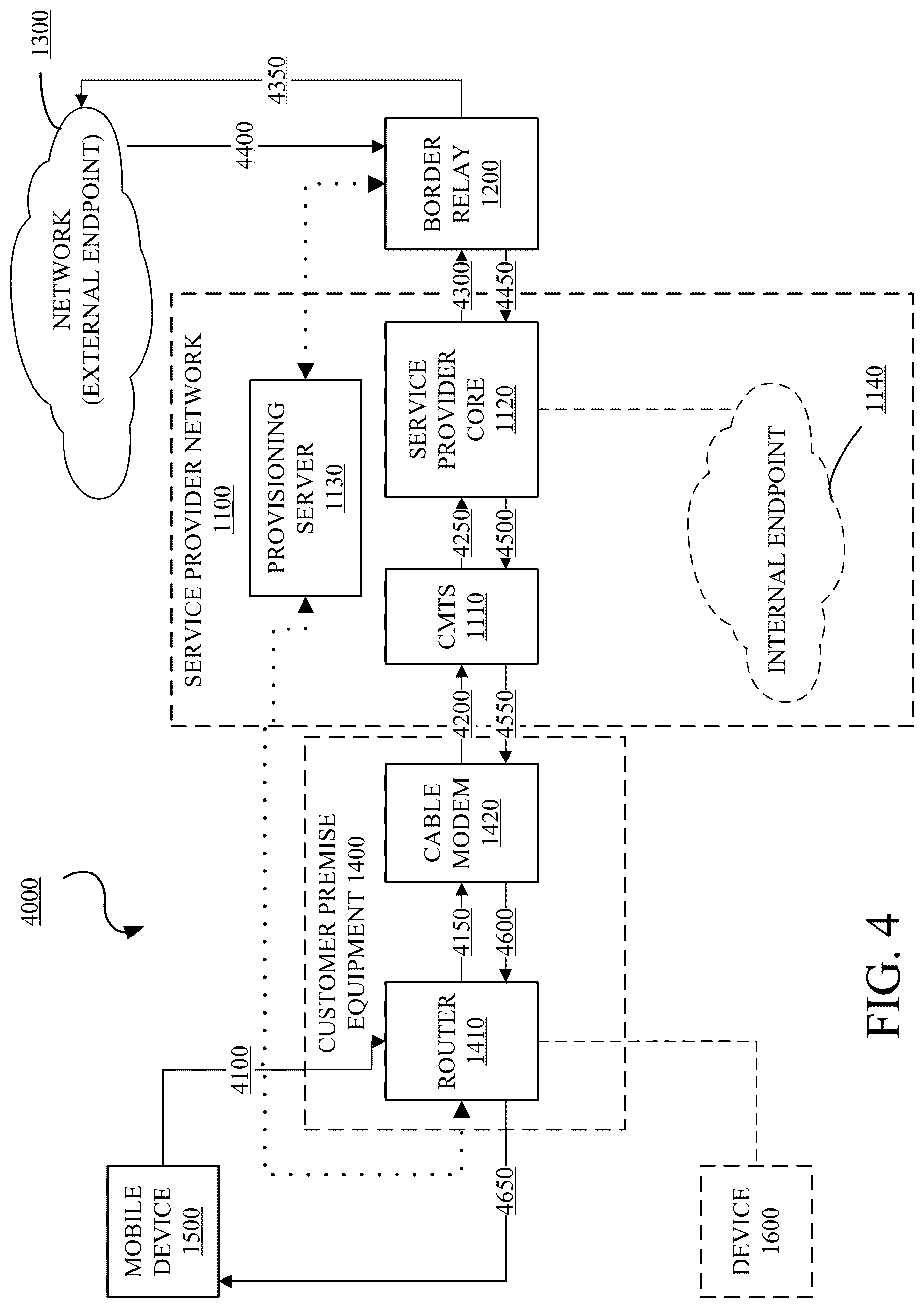 Patent US12445406 Figure 4 – Differentiated network services using MAP-T translation technology
