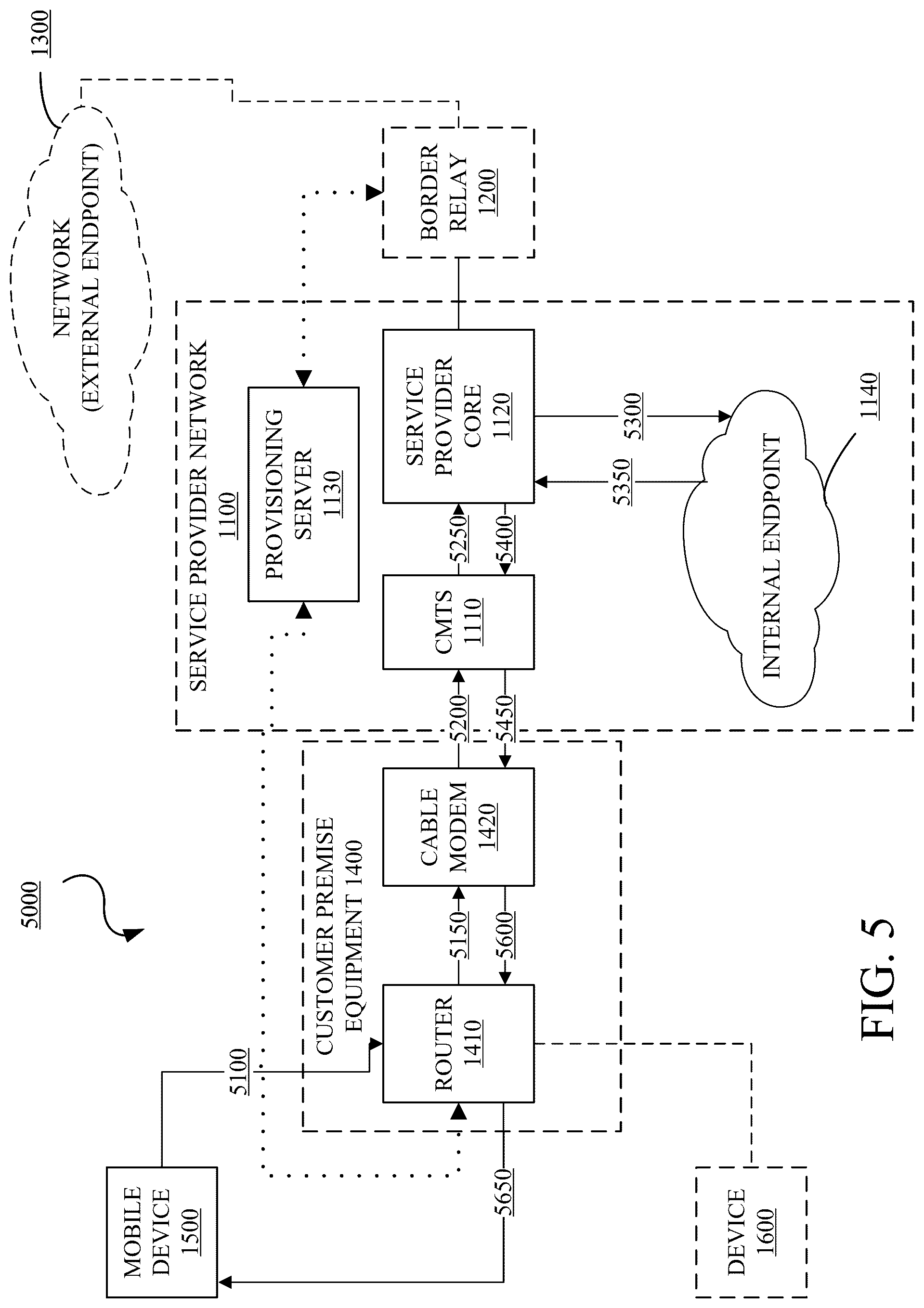 Patent US12445406 Figure 5 – Differentiated network services using MAP-T translation technology