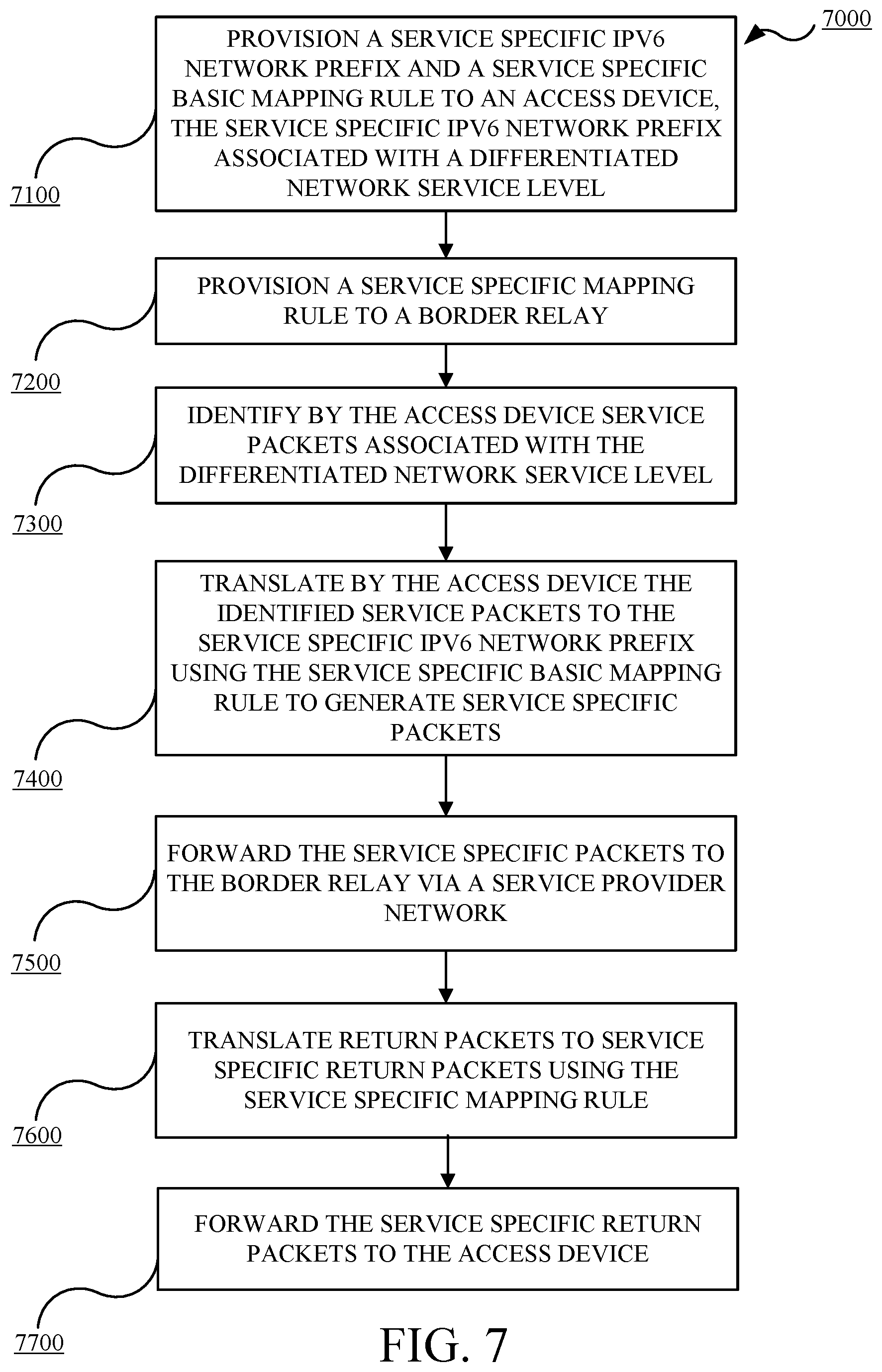 Patent US12445406 Figure 7 – Differentiated network services using MAP-T translation technology
