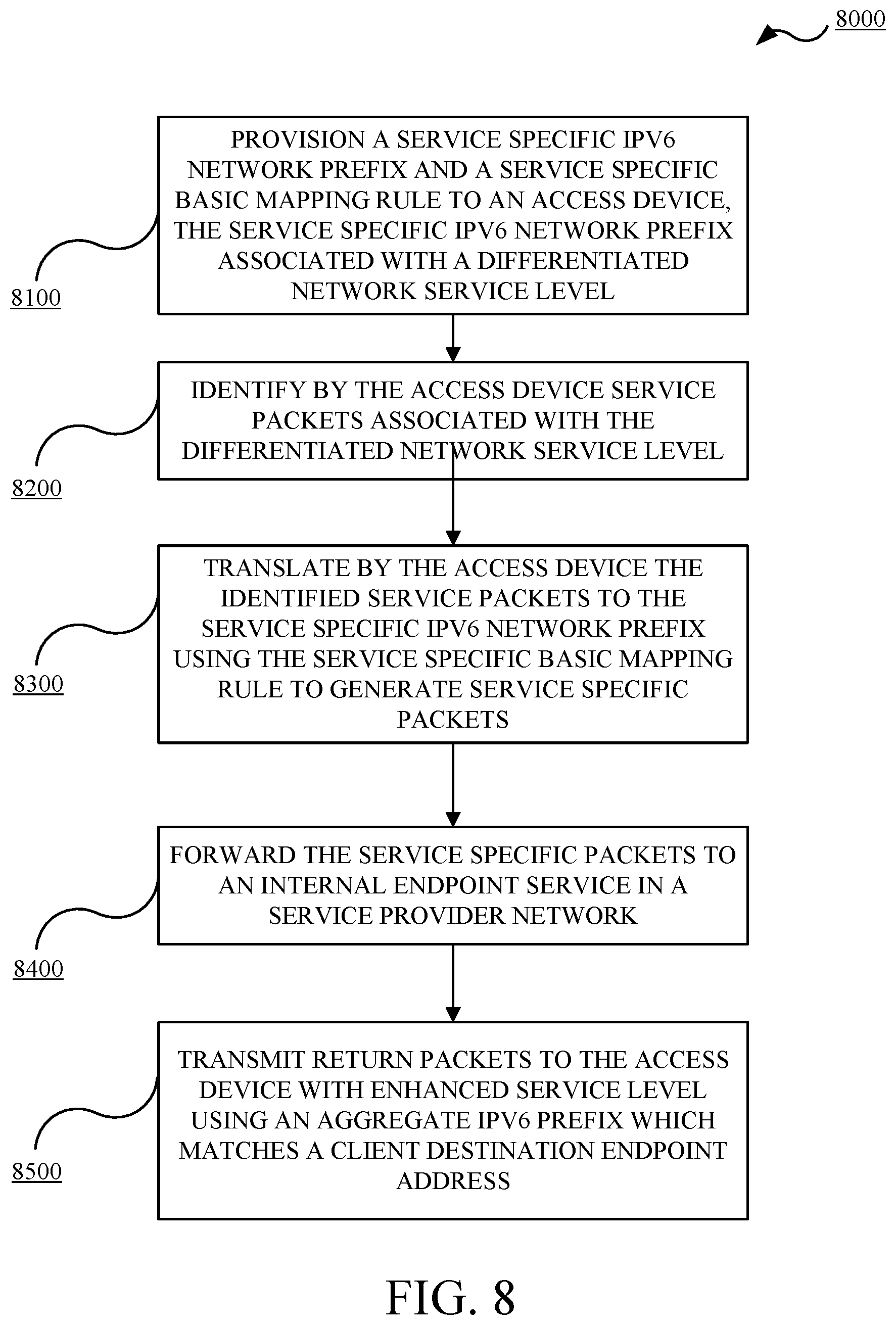 Patent US12445406 Figure 8 – Differentiated network services using MAP-T translation technology