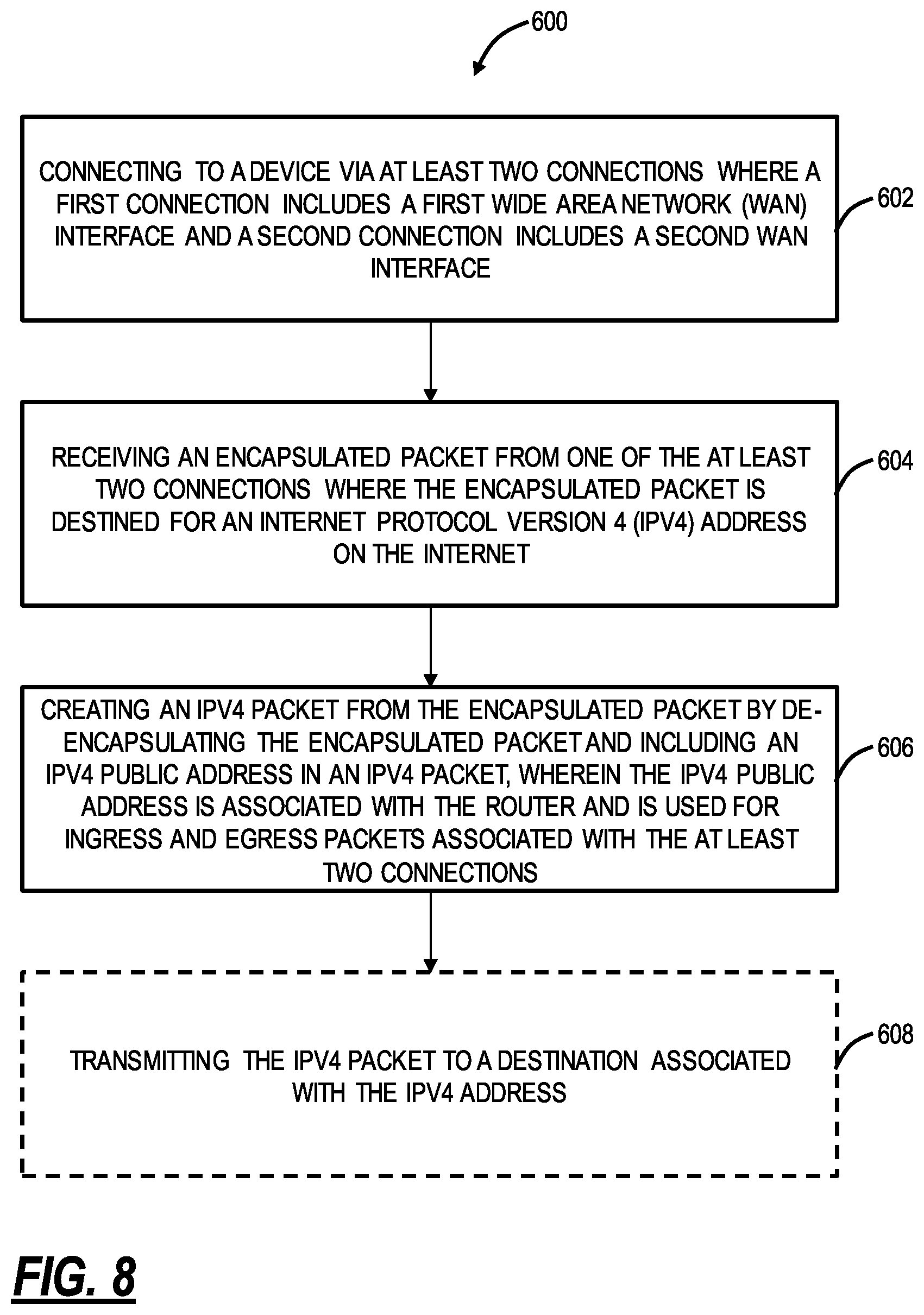 Patent US12445408 Figure 8 – IPv4-in-IPv6 relaying systems and methods to preserve IPv4 public addresses