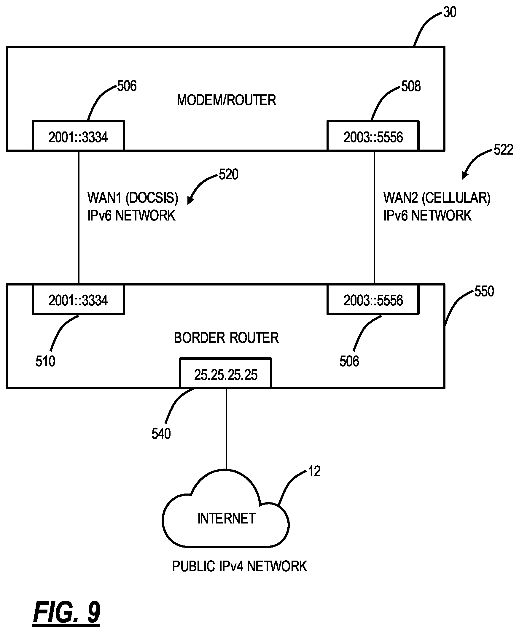 Patent US12445408 Figure 9 – IPv4-in-IPv6 relaying systems and methods to preserve IPv4 public addresses