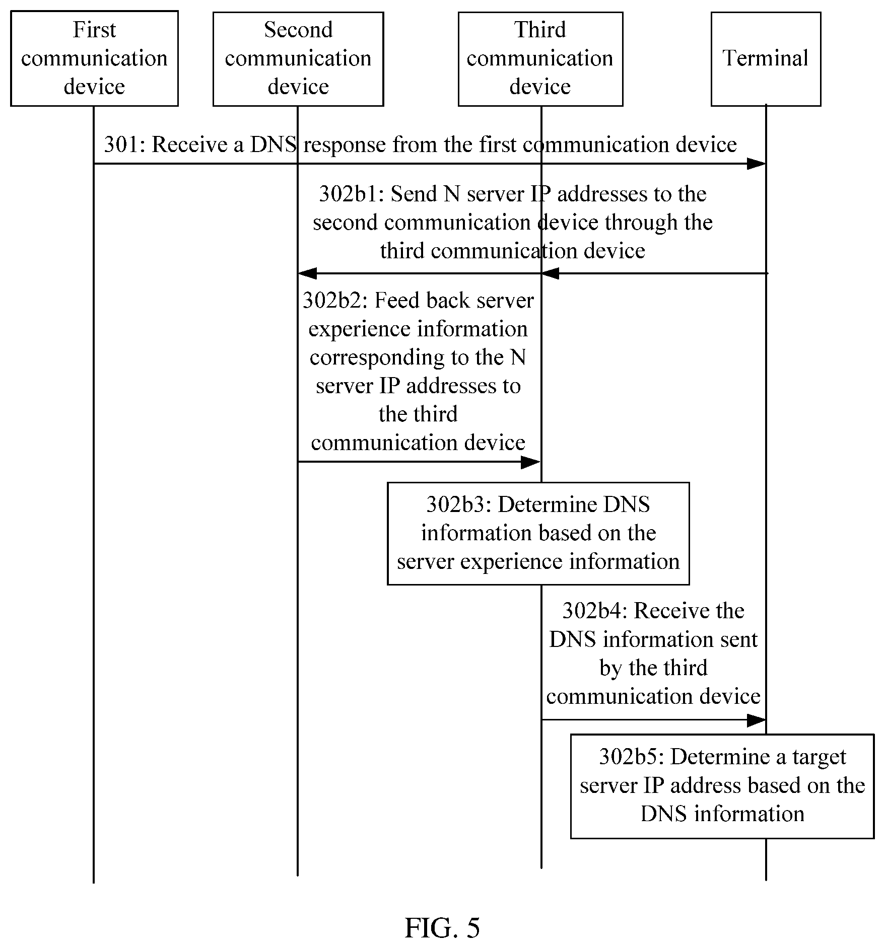 Patent US12445411 Figure 3 – DNS query method and device