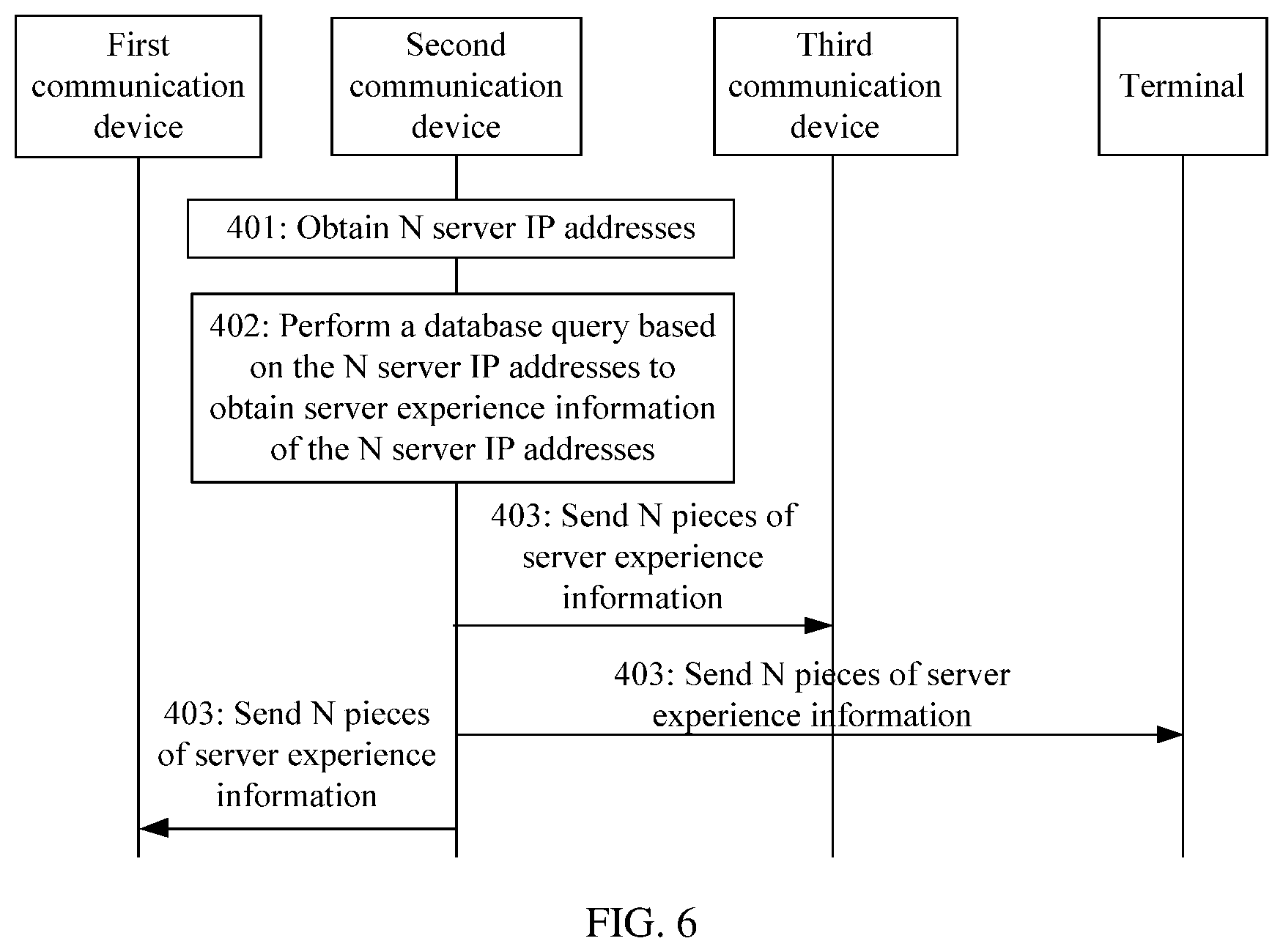 Patent US12445411 Figure 4 – DNS query method and device