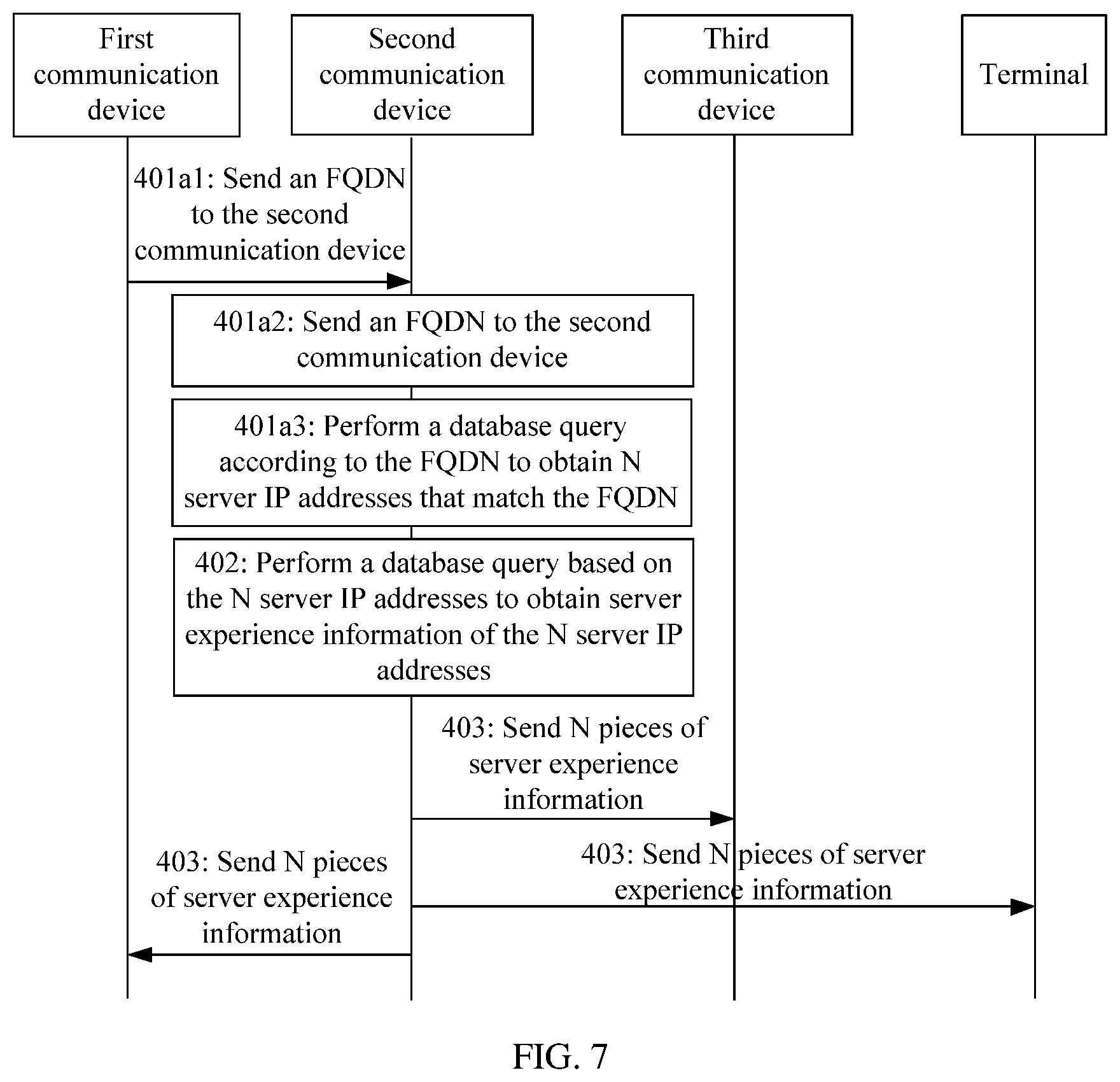 Patent US12445411 Figure 5 – DNS query method and device